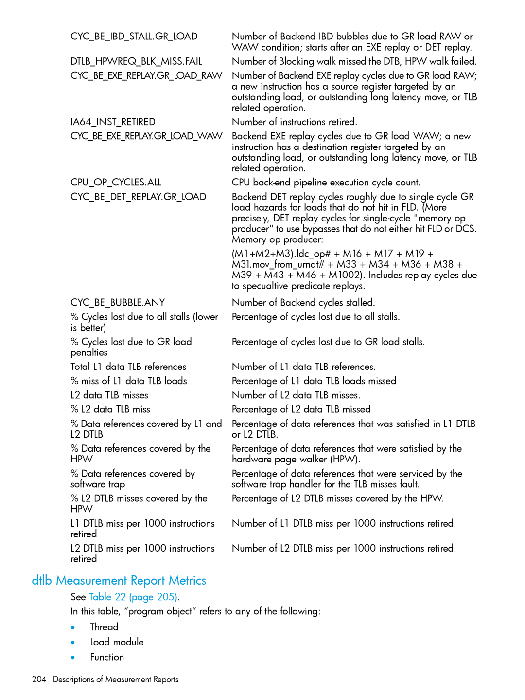 HP UX IPFilter Software manual Dtlb Measurement Report Metrics, Dtlbhpwreqblkmiss.Fail, L2 Dtlb, Hpw 