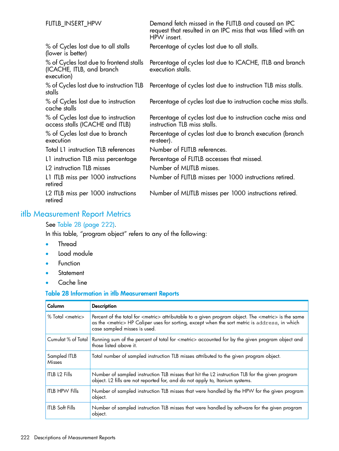 HP UX IPFilter Software manual Itlb Measurement Report Metrics, Flitlbinserthpw, Cycles lost due to branch execution 