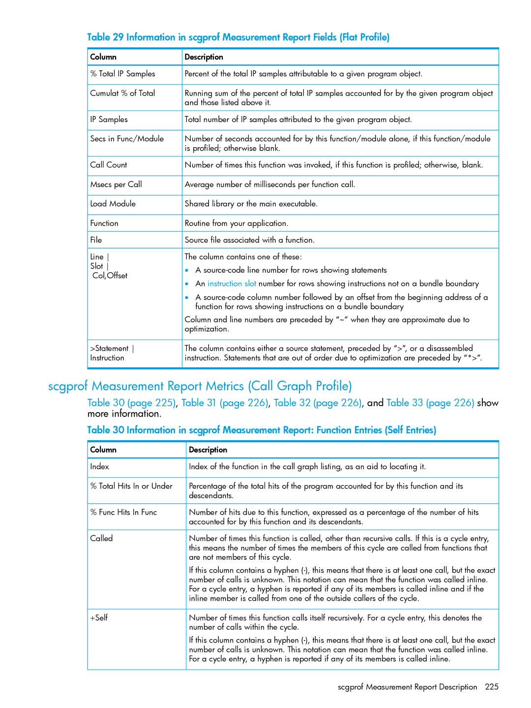 HP UX IPFilter Software manual Scgprof Measurement Report Metrics Call Graph Profile, Is profiled otherwise blank 