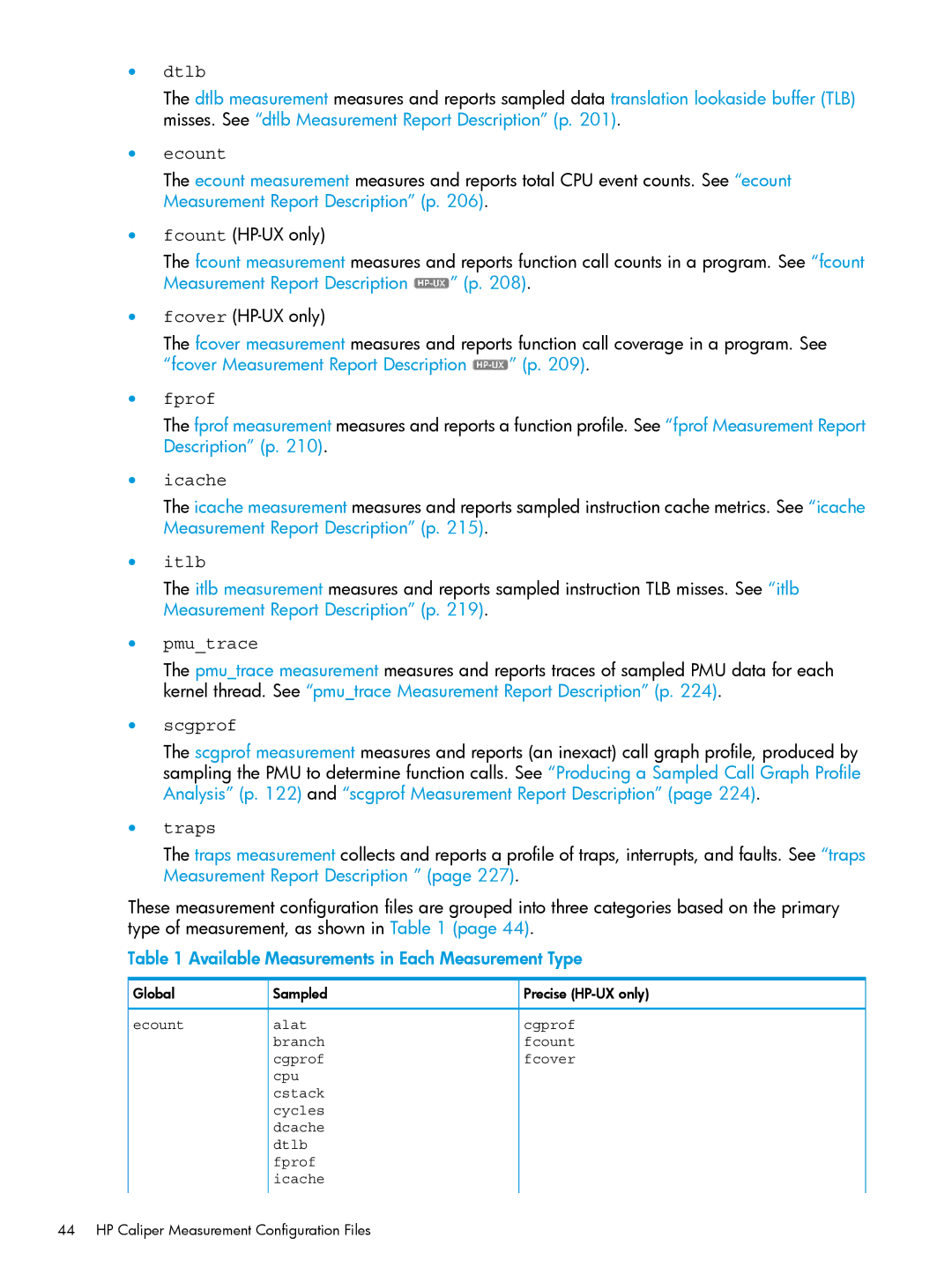 HP UX IPFilter Software manual Dtlb, Ecount, Fprof, Icache, Itlb, Pmutrace, Scgprof, Traps 