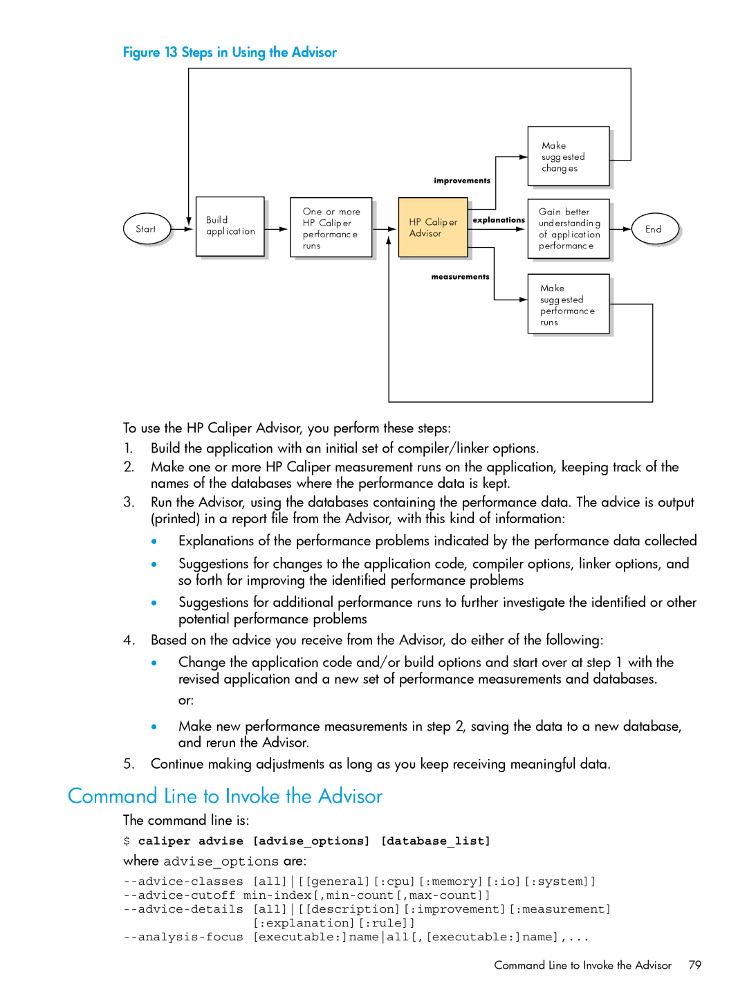 HP UX IPFilter Software manual Command Line to Invoke the Advisor, Command line is, Where adviseoptions are 