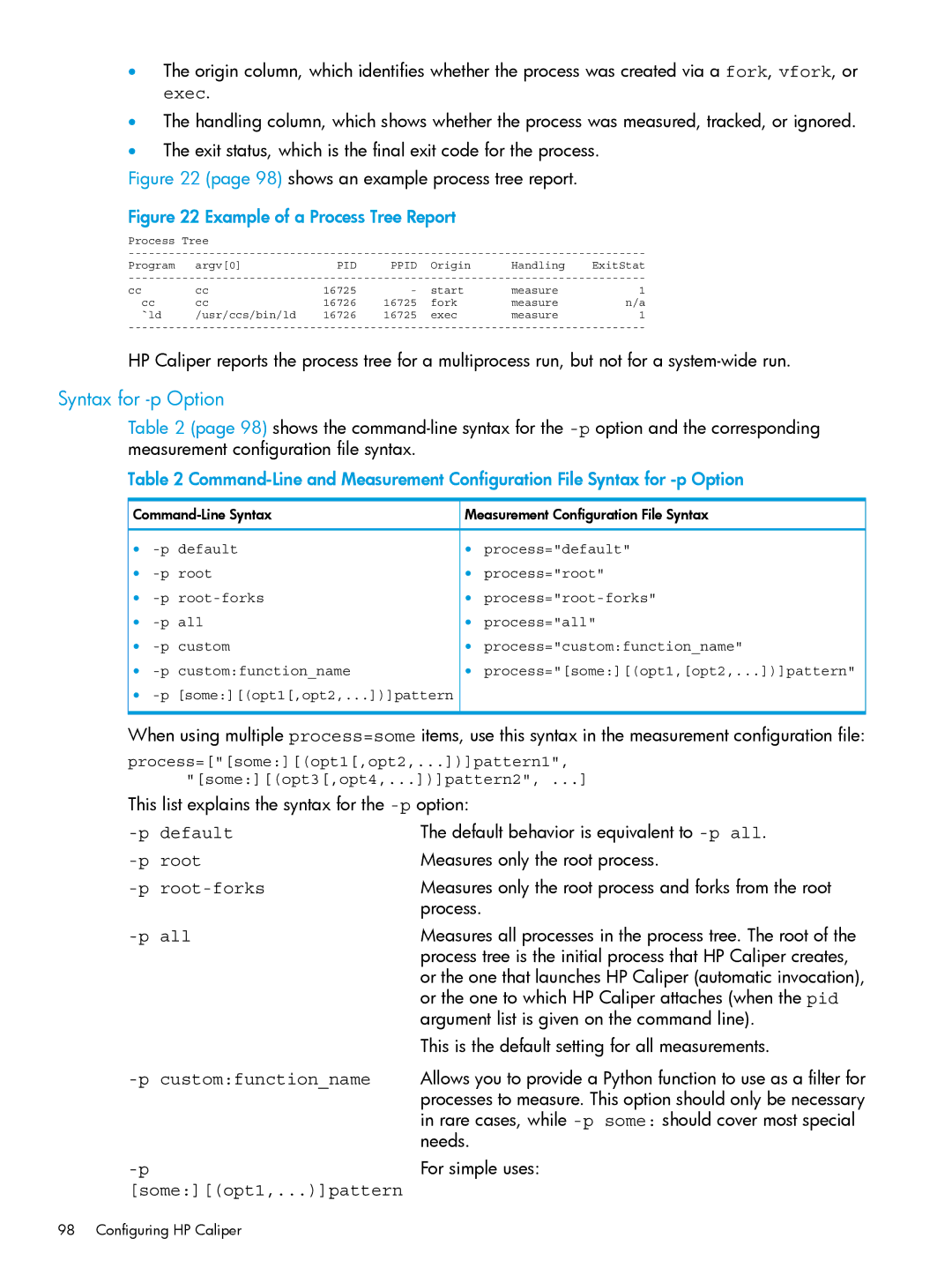 HP UX IPFilter Software manual Syntax for -p Option, Default, Root-forks, Customfunctionname, Some opt1,... pattern 