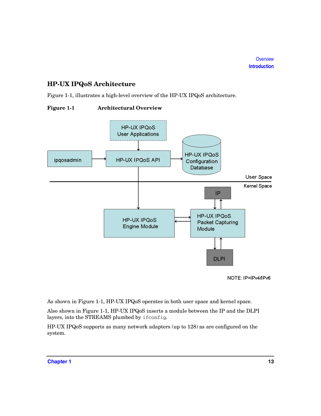 HP UX IPQos Software manual HP-UX IPQoS Architecture, Architectural Overview 