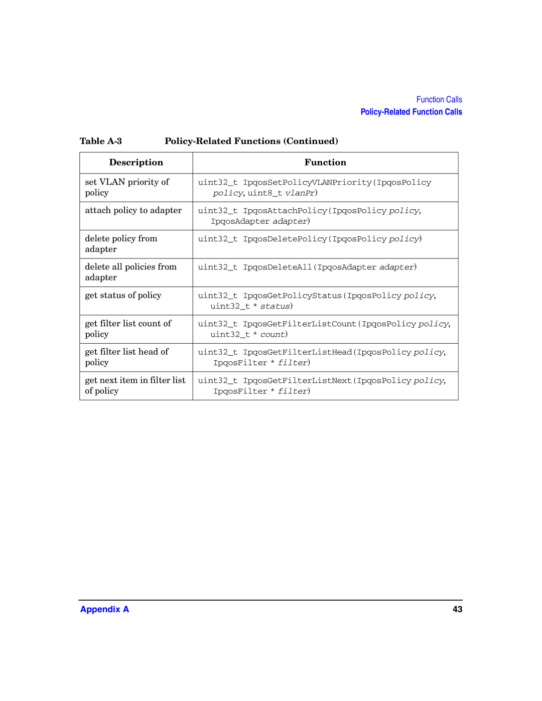 HP UX IPQos Software manual Set Vlan priority 