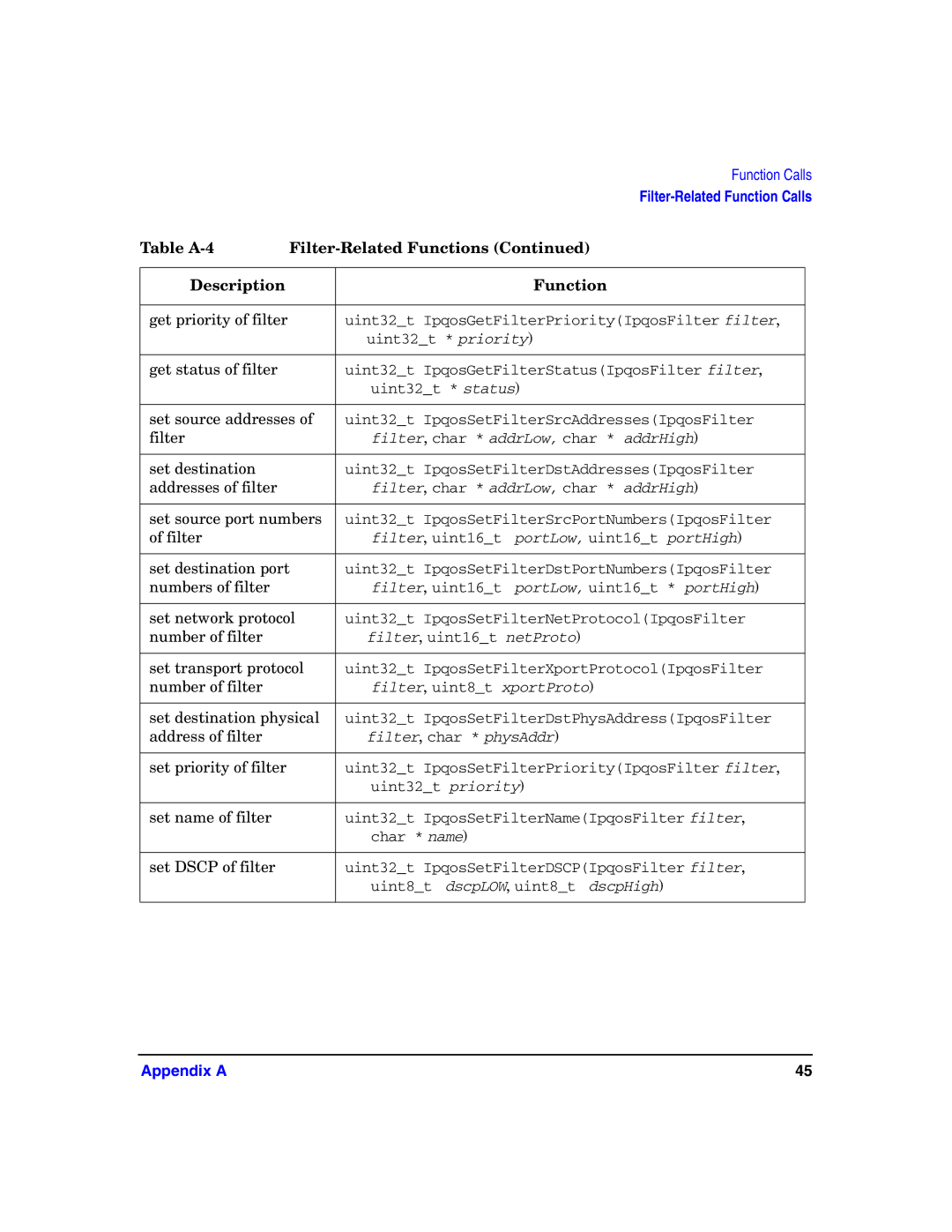 HP UX IPQos Software manual Get priority of filter 