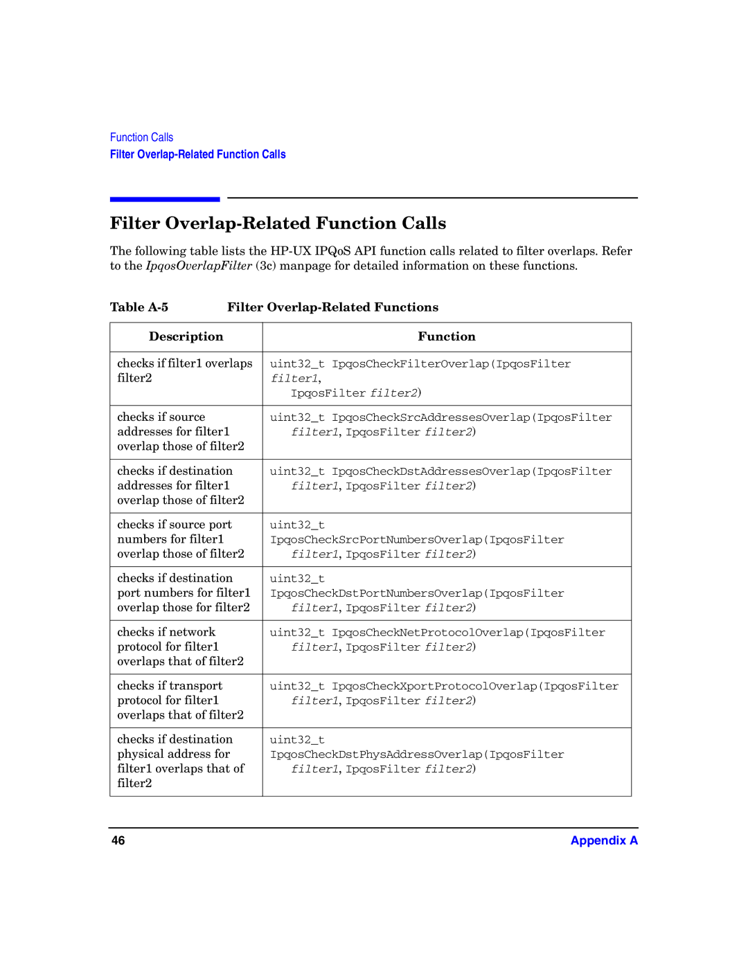 HP UX IPQos Software manual Filter Overlap-Related Function Calls, Table A-5 Filter Overlap-Related Functions Description 