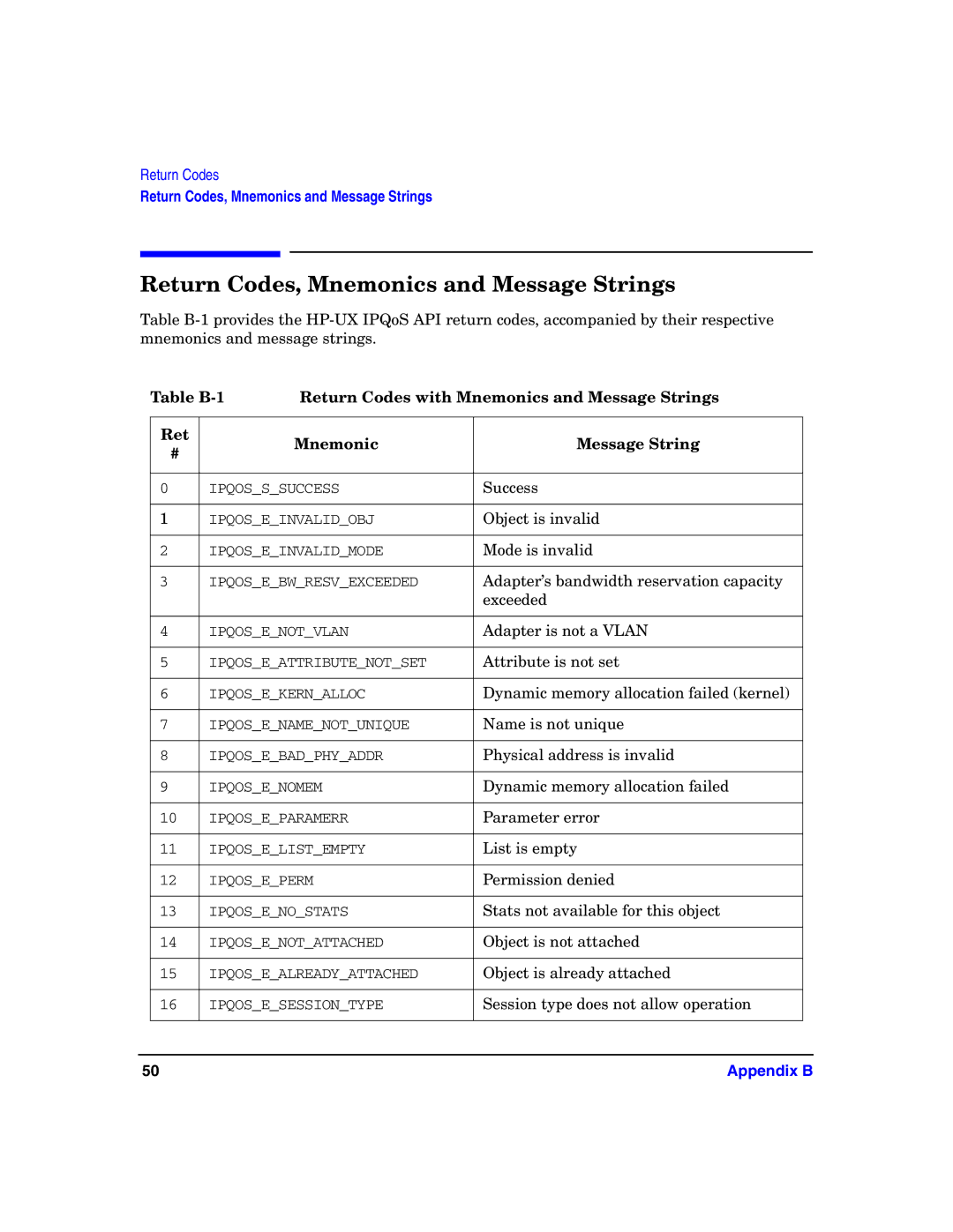 HP UX IPQos Software manual Return Codes, Mnemonics and Message Strings 