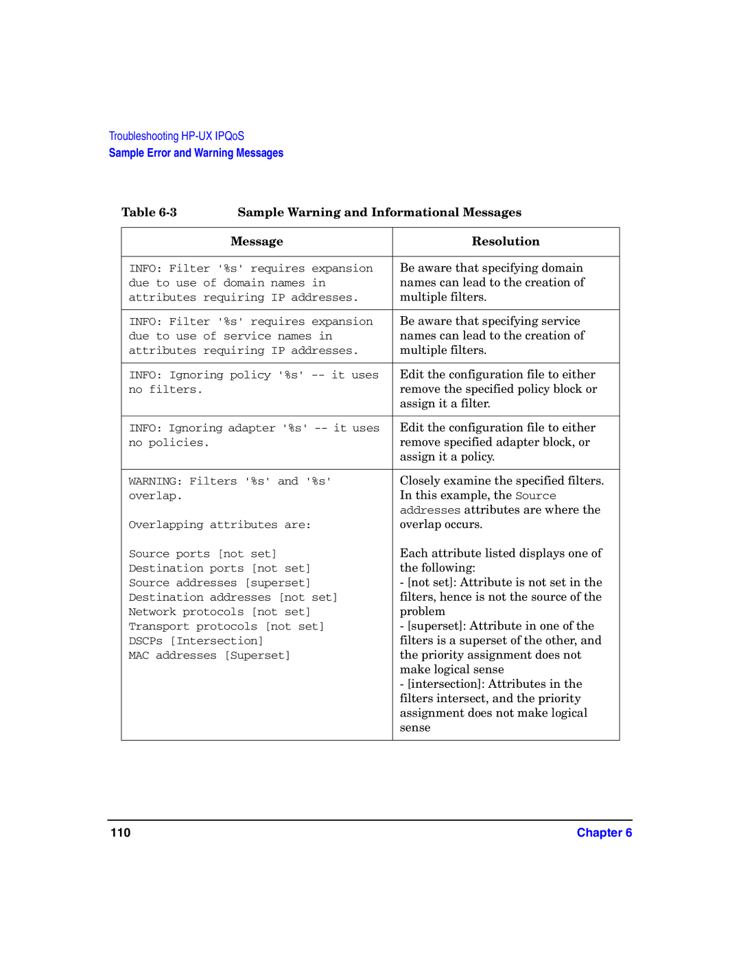 HP UX IPQos Software manual Sample Warning and Informational Messages, Message Resolution 