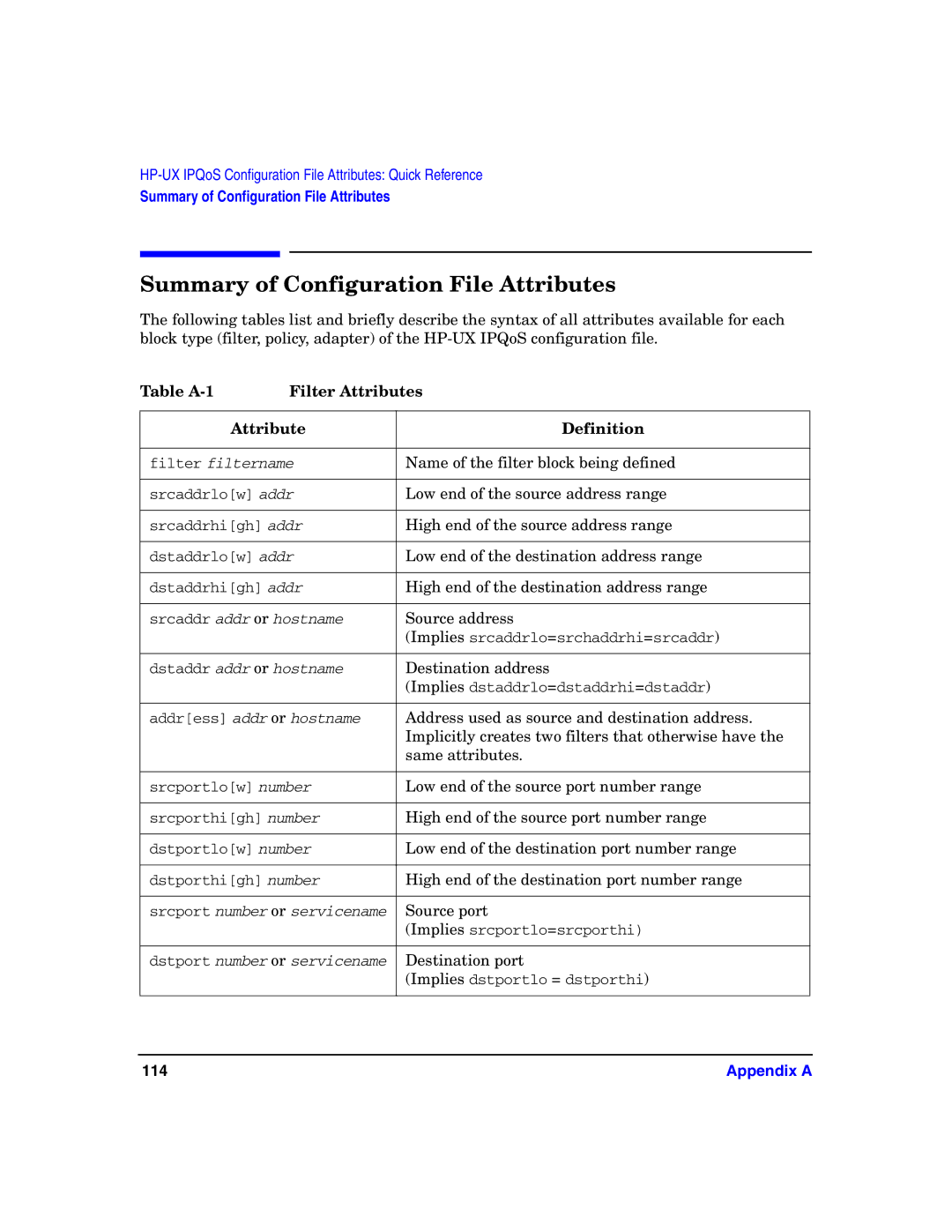 HP UX IPQos Software manual Summary of Configuration File Attributes, Table A-1 Filter Attributes Definition 