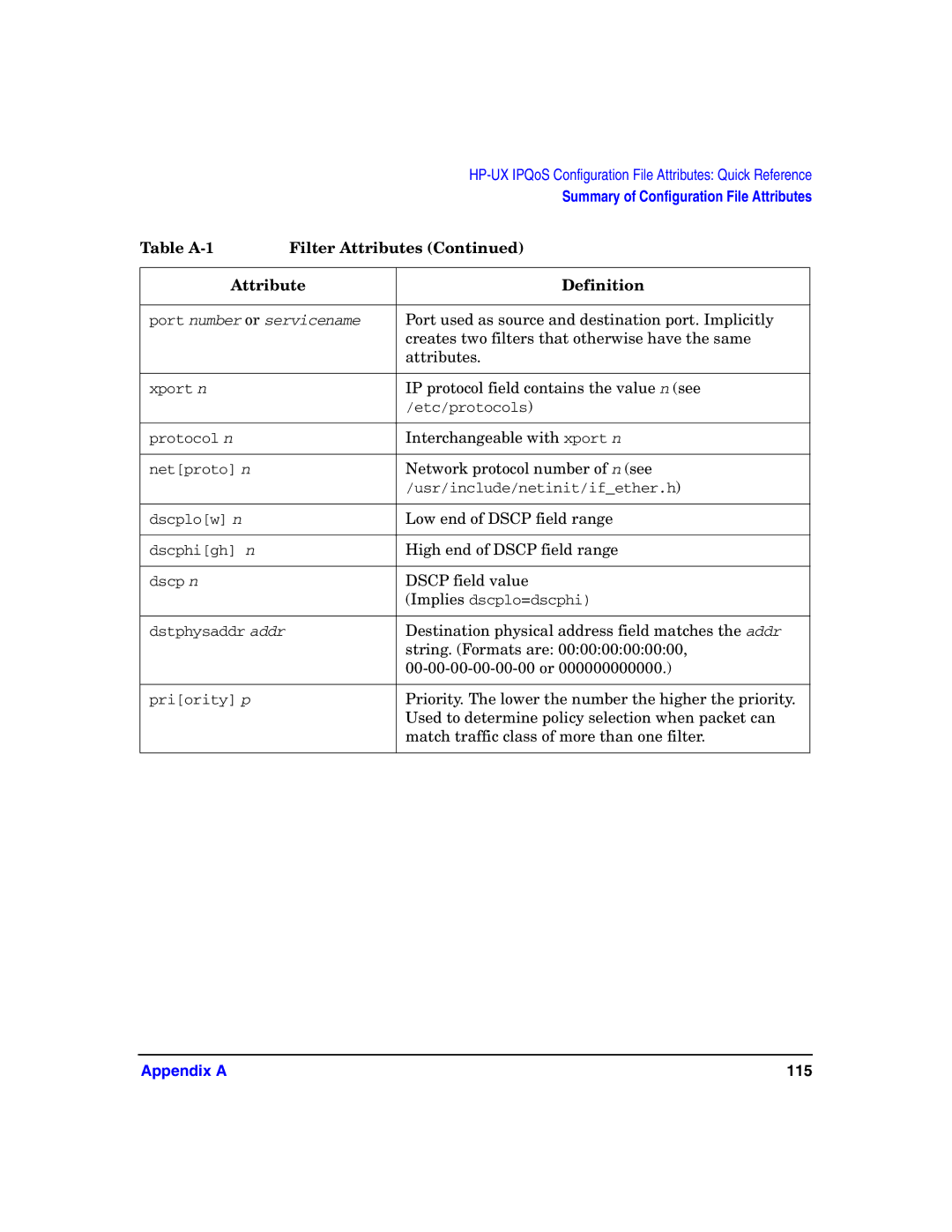 HP UX IPQos Software manual Appendix a 115 