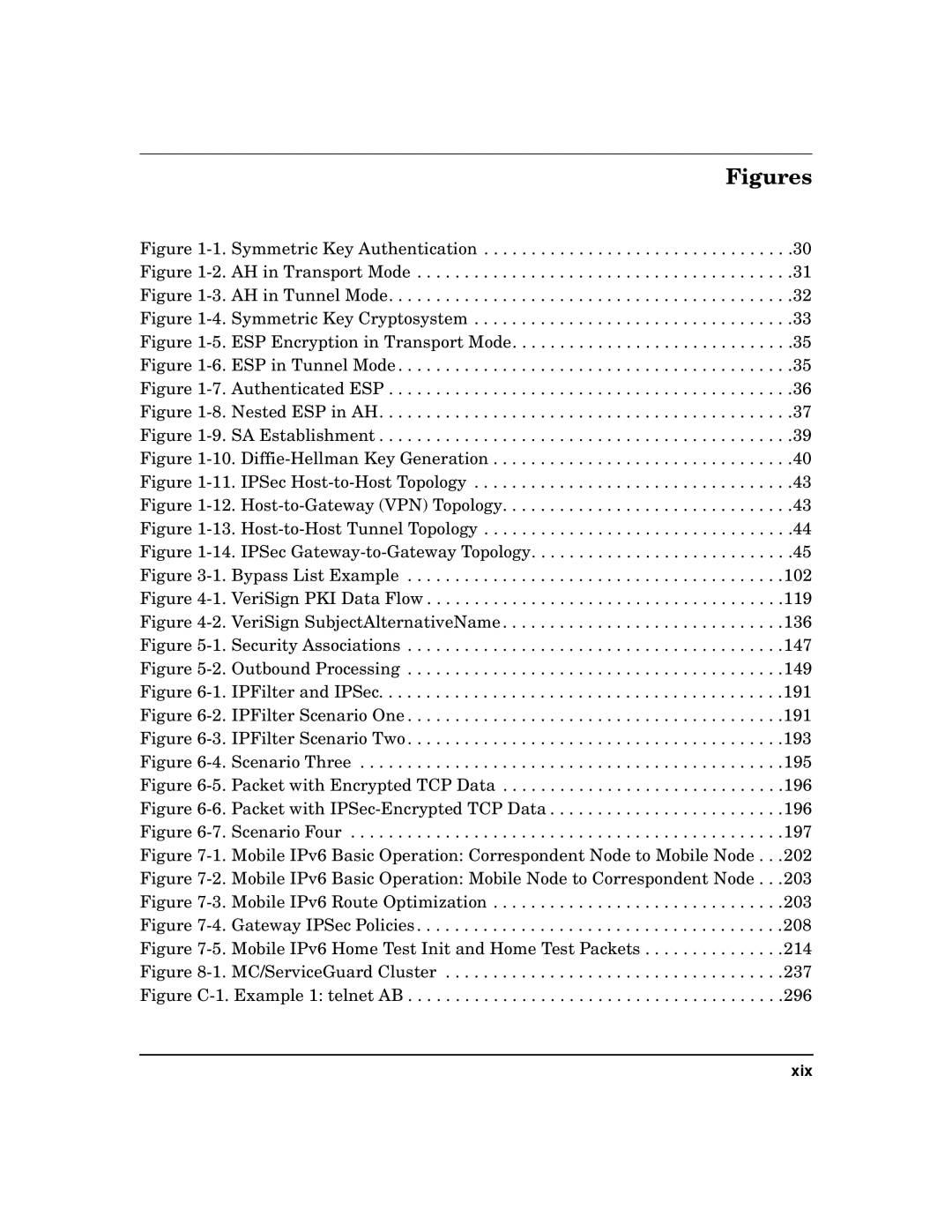 HP UX IPSec Software manual Figures 