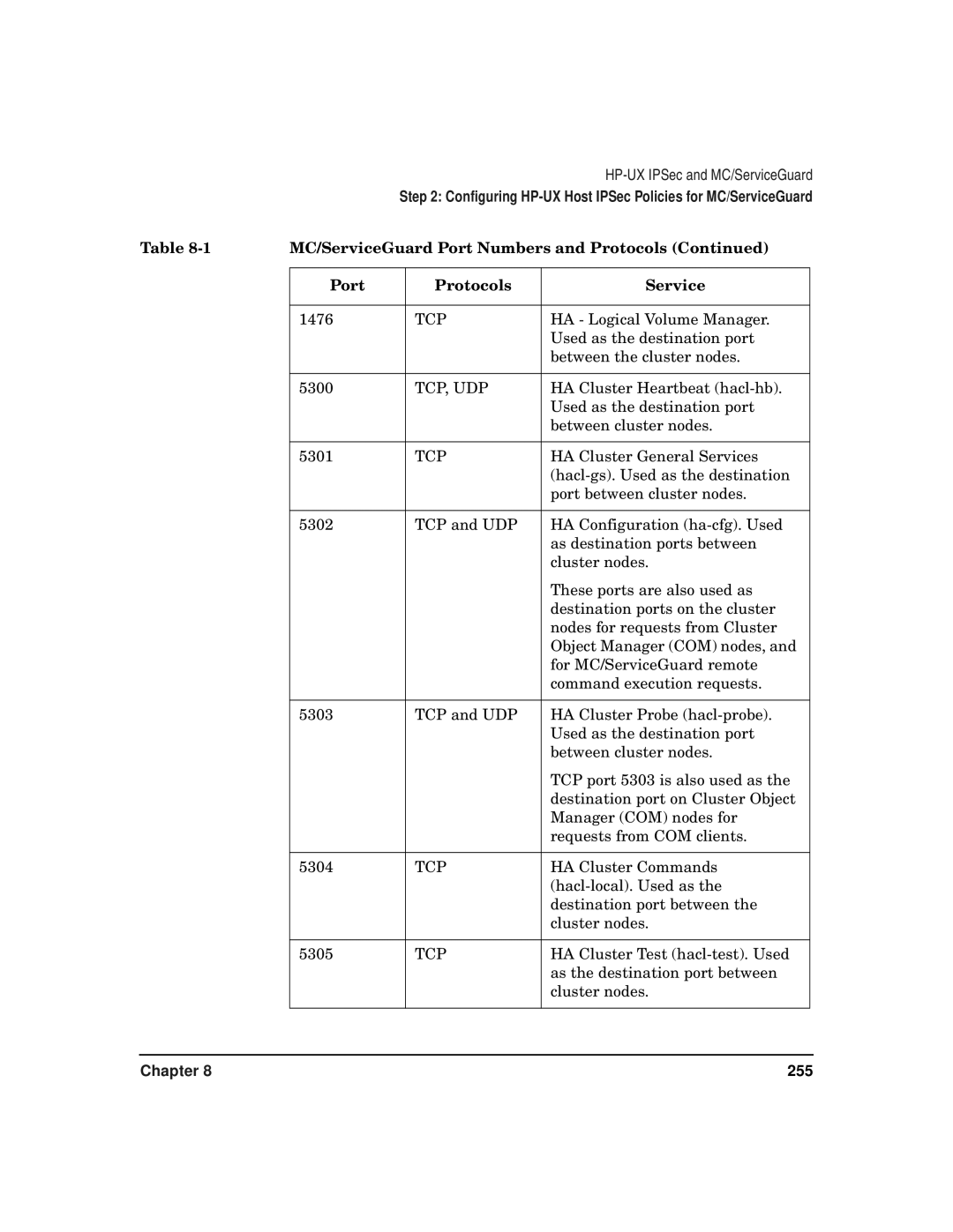 HP UX IPSec Software manual 