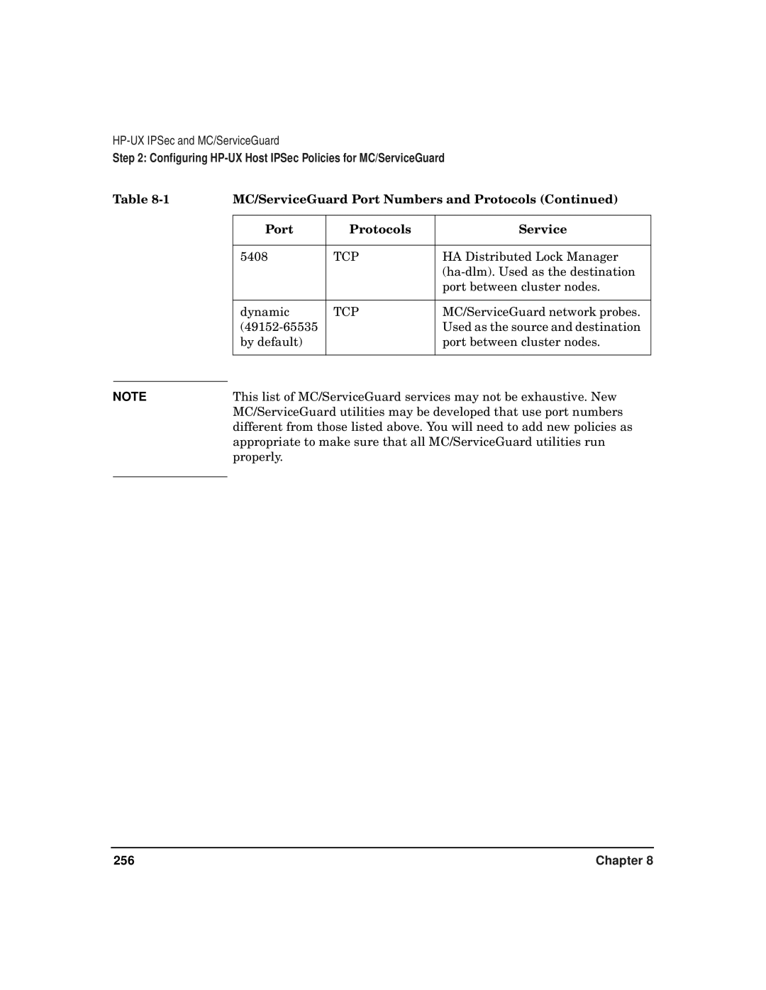 HP UX IPSec Software manual 256 