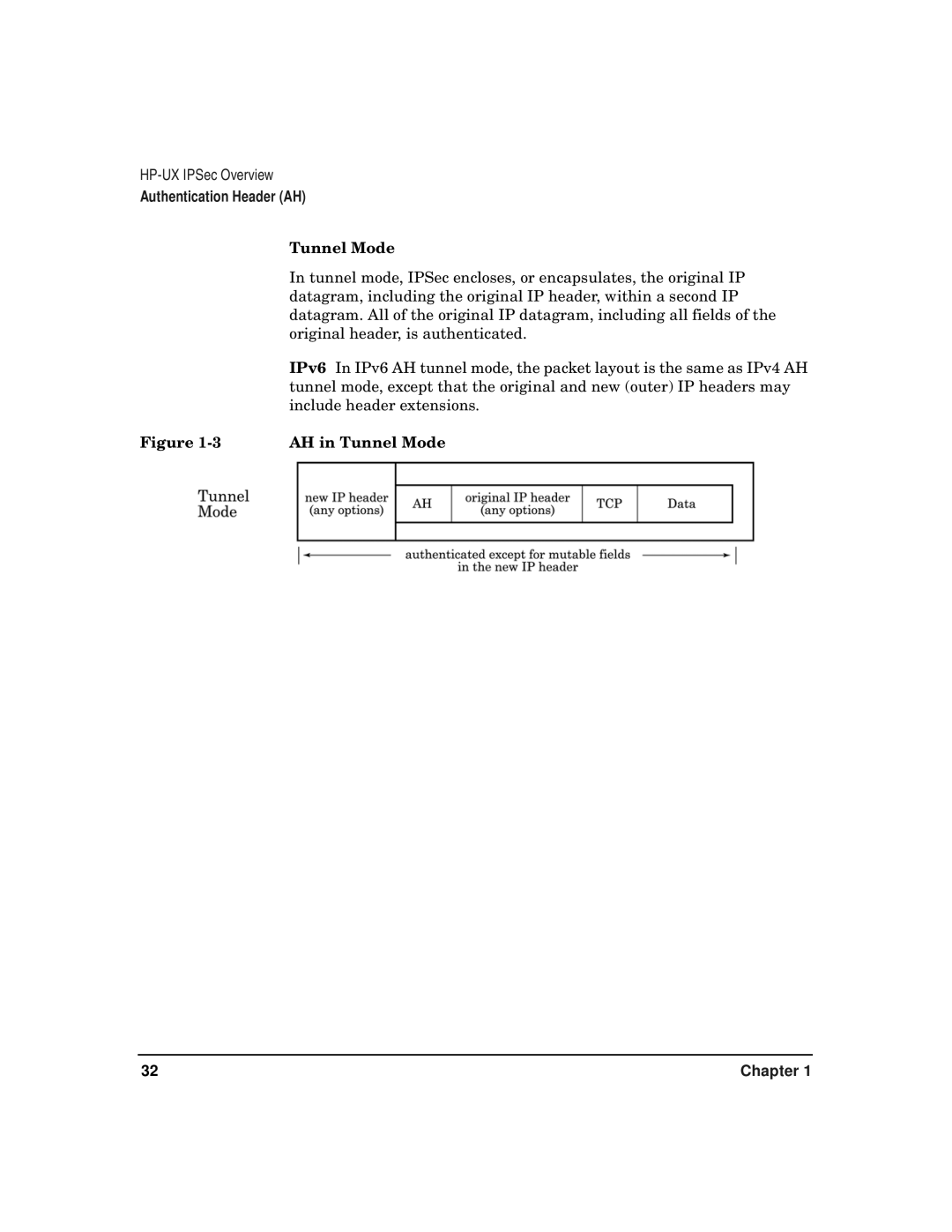 HP UX IPSec Software manual AH in Tunnel Mode 