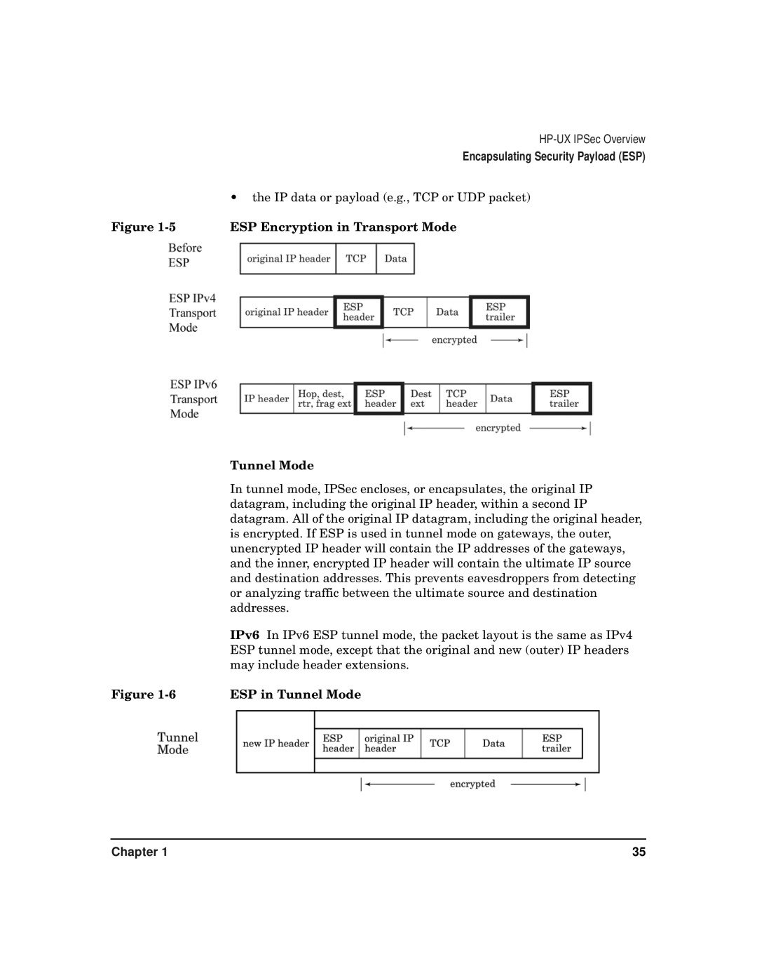 HP UX IPSec Software IP data or payload e.g., TCP or UDP packet, ESP Encryption in Transport Mode, ESP in Tunnel Mode 