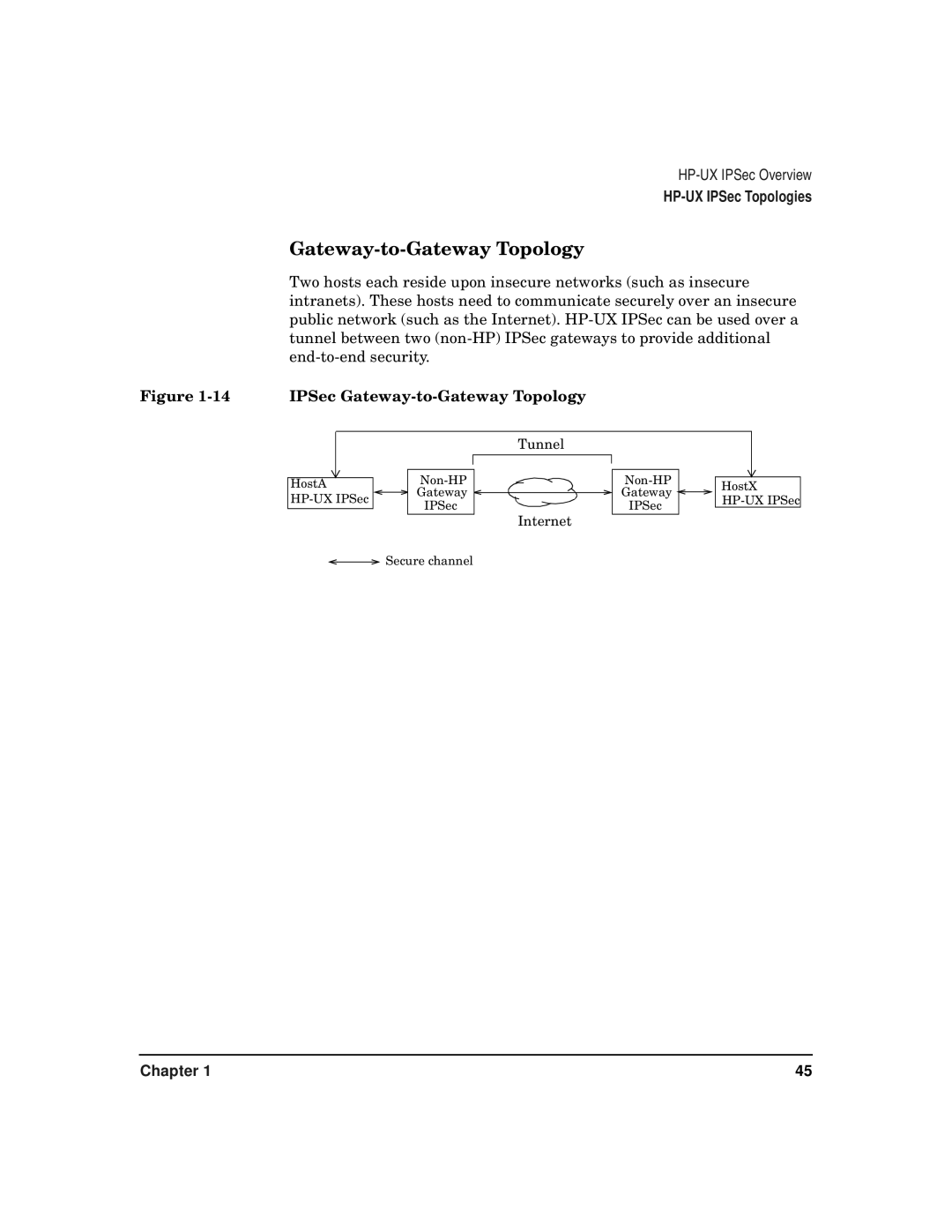 HP UX IPSec Software manual IPSec Gateway-to-Gateway Topology 