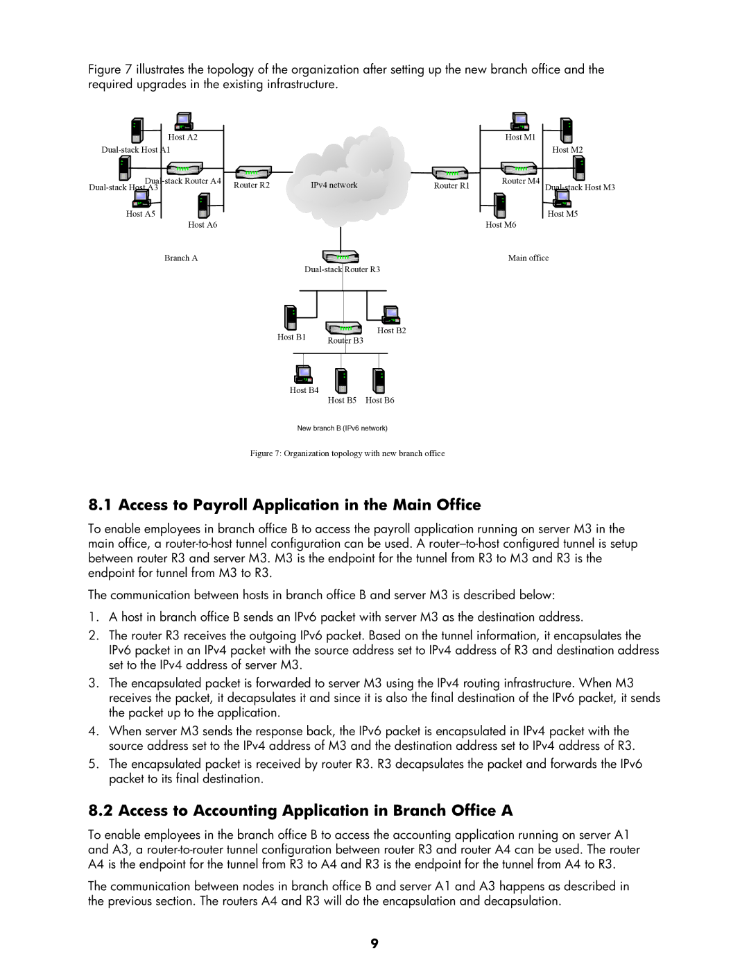 HP UX IPv6 Software Access to Payroll Application in the Main Office, Access to Accounting Application in Branch Office a 