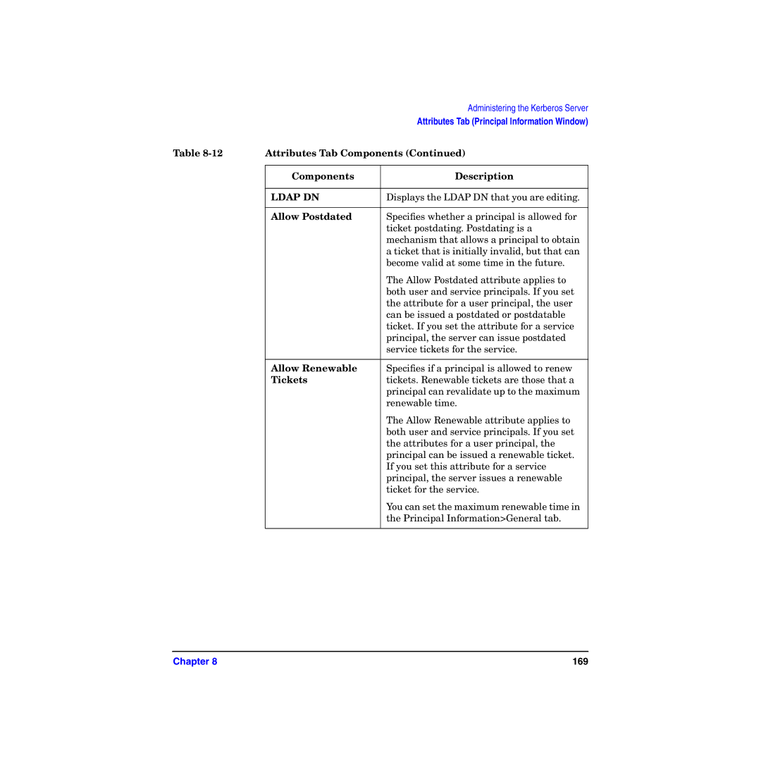 HP UX Kerberos Data Security Software manual Components Description, Allow Postdated, Allow Renewable, Tickets 