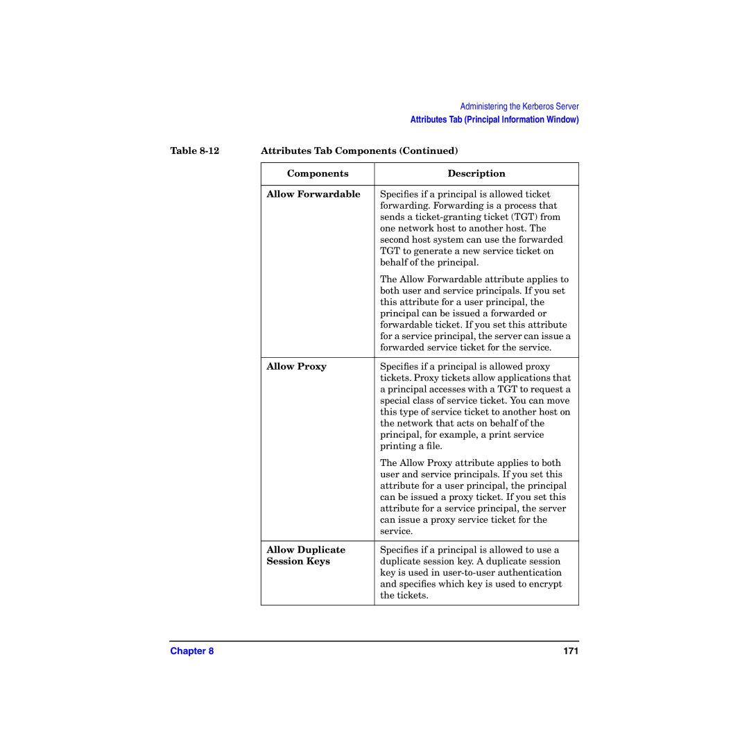 HP UX Kerberos Data Security Software Components Description Allow Forwardable, Allow Proxy, Allow Duplicate, Session Keys 