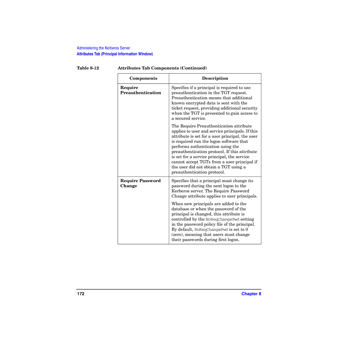 HP UX Kerberos Data Security Software manual Components Description Require, Preauthentication, Require Password, Change 