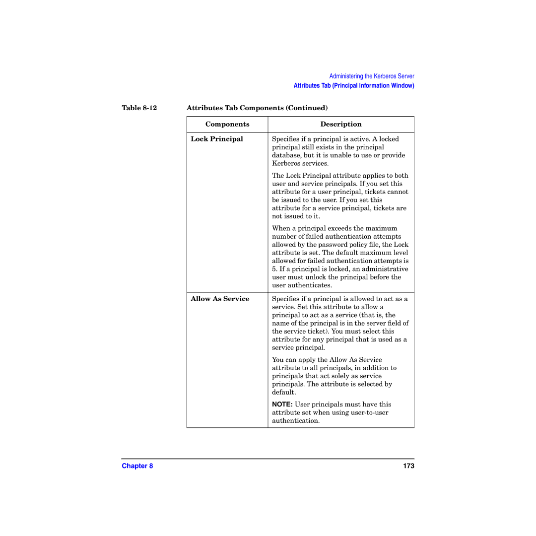 HP UX Kerberos Data Security Software manual Components Description Lock Principal, Allow As Service 