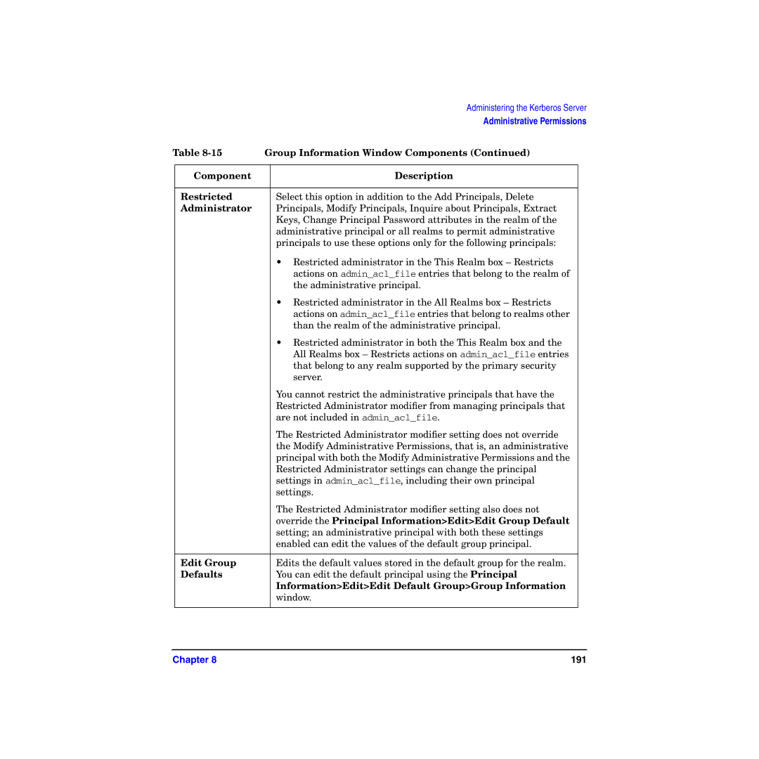 HP UX Kerberos Data Security Software manual Component Description Restricted, Edit Group, Defaults 