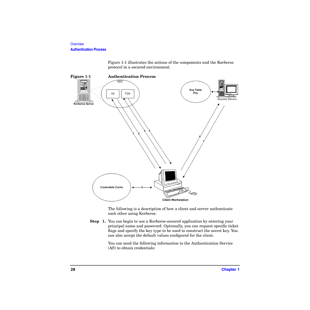 HP UX Kerberos Data Security Software Illustrates the actions of the components and the Kerberos, Authentication Process 