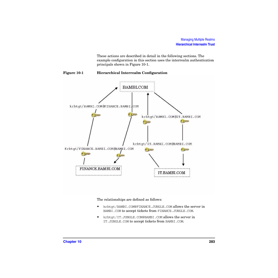 HP UX Kerberos Data Security Software manual 