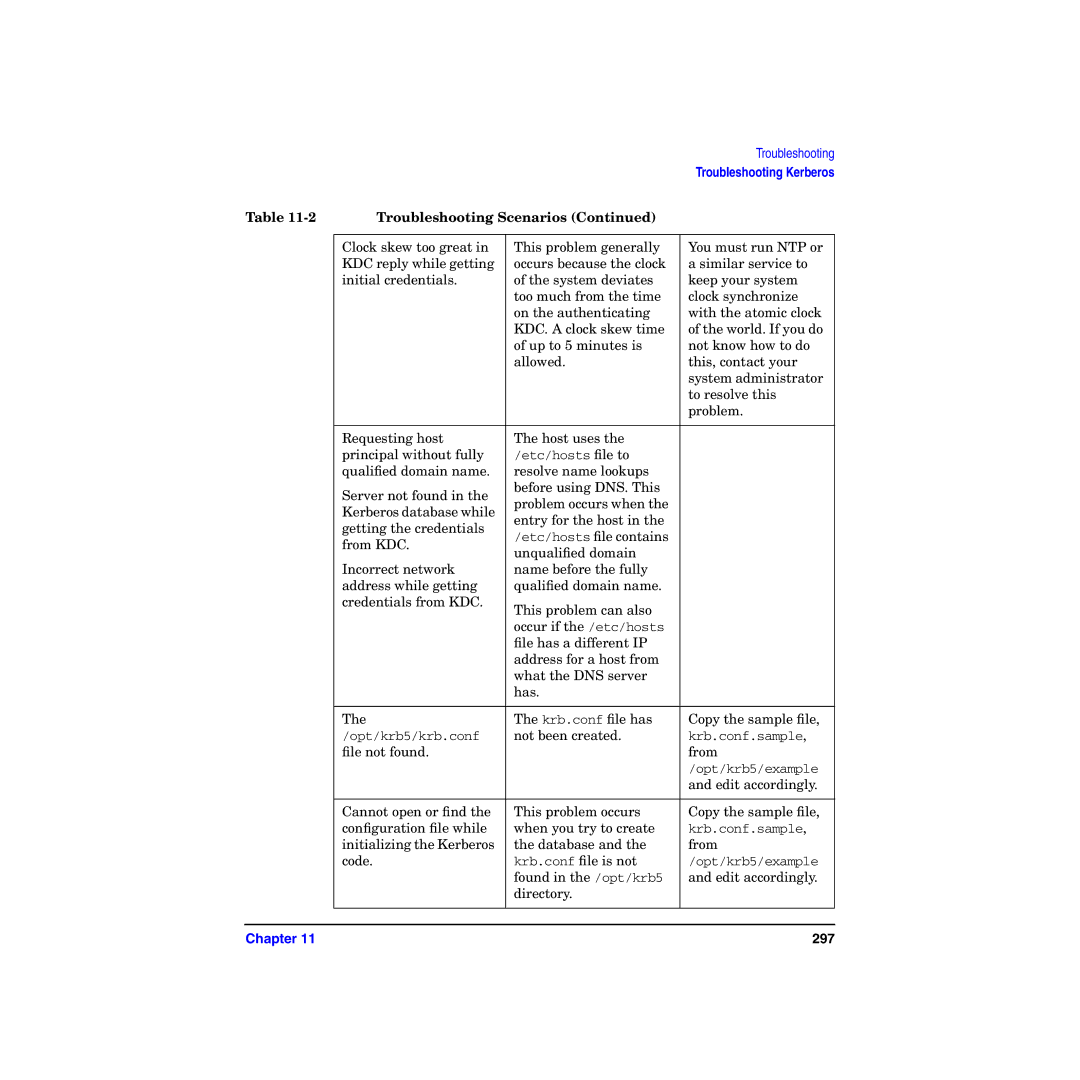 HP UX Kerberos Data Security Software manual Troubleshooting Scenarios 