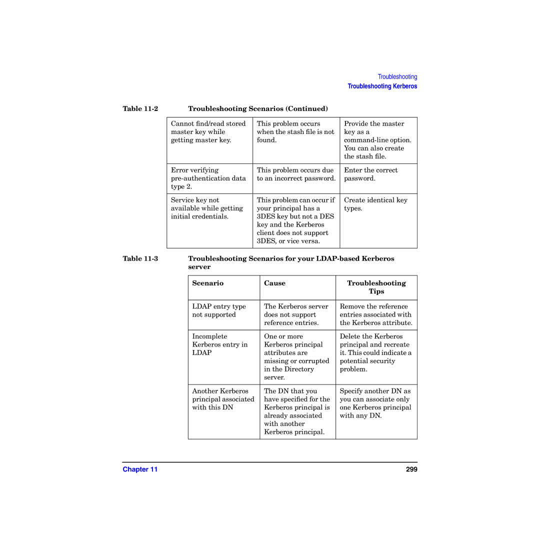 HP UX Kerberos Data Security Software manual Troubleshooting Scenarios for your LDAP-based Kerberos 