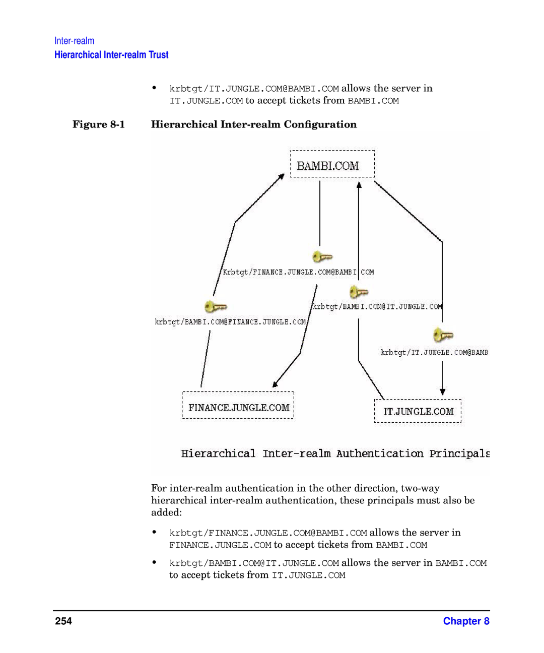 HP UX Kerberos Data Security Software manual 254 