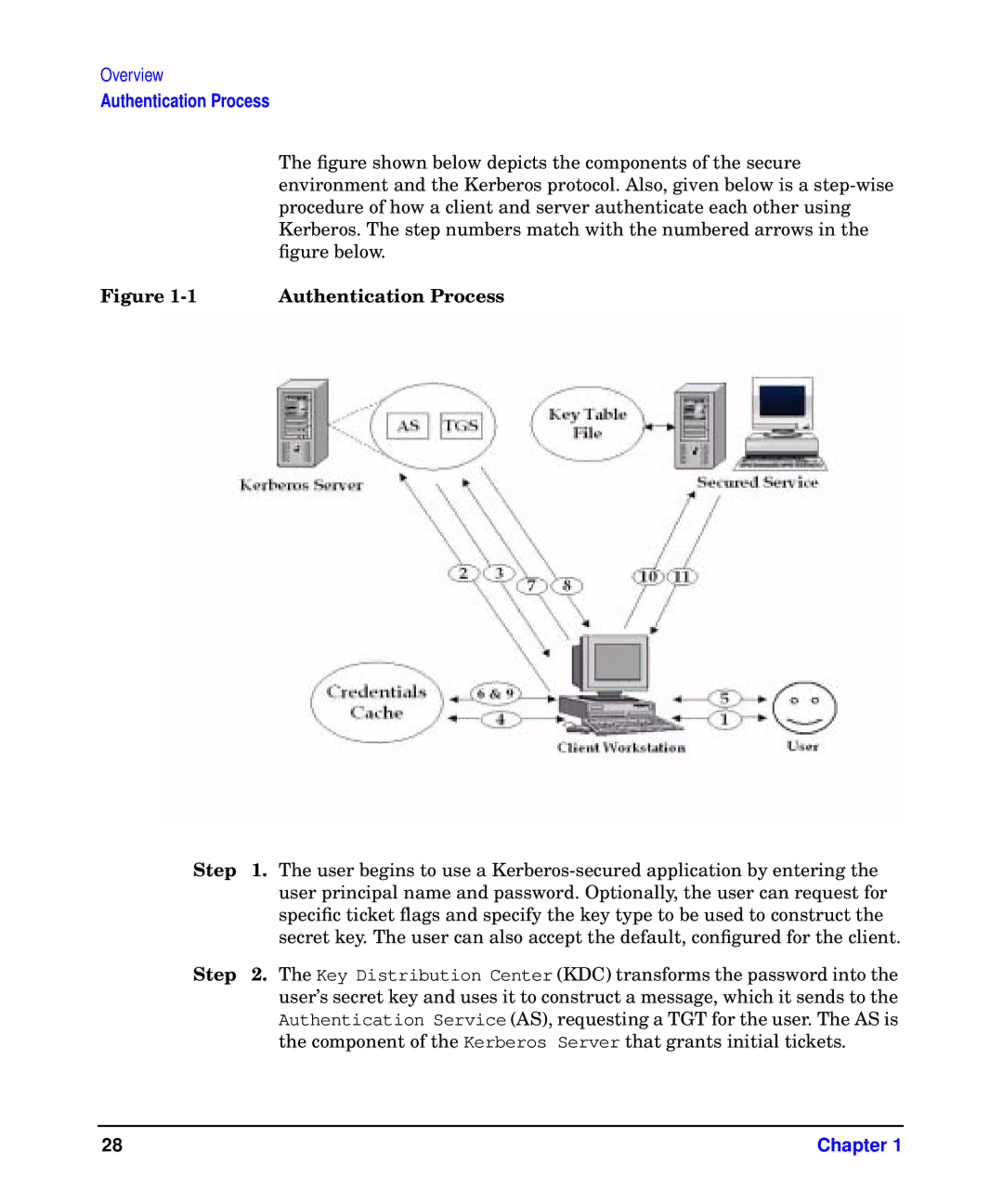 HP UX Kerberos Data Security Software manual Authentication Process, Step 