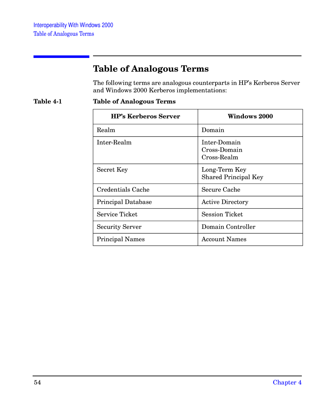 HP UX Kerberos Data Security Software manual Table of Analogous Terms HP’s Kerberos Server Windows 