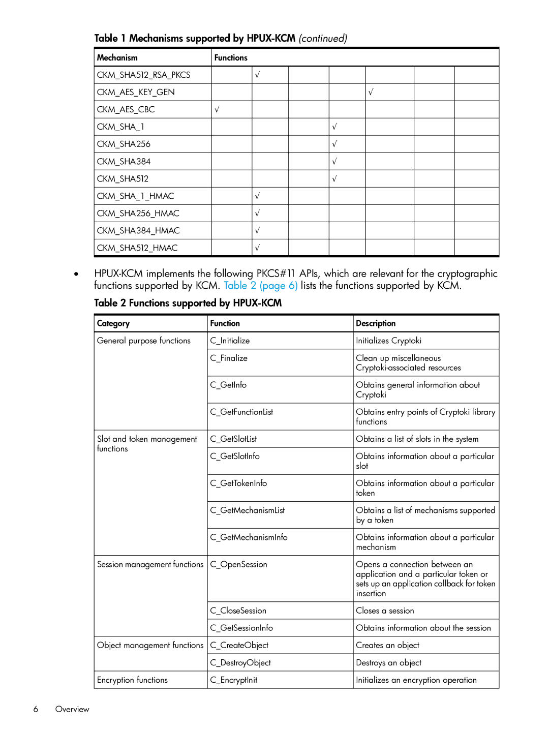 HP UX Kernel Cryptographic Module (KCM) manual Mechanisms supported by HPUX-KCM 