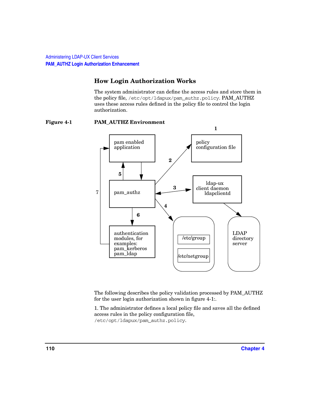 HP UX LDAP-UX Integration Software manual How Login Authorization Works, Pamauthz Environment 