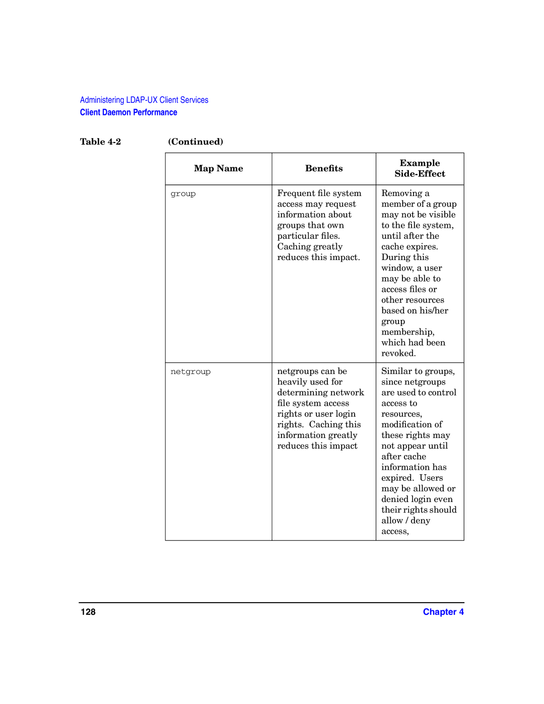 HP UX LDAP-UX Integration Software manual 128 