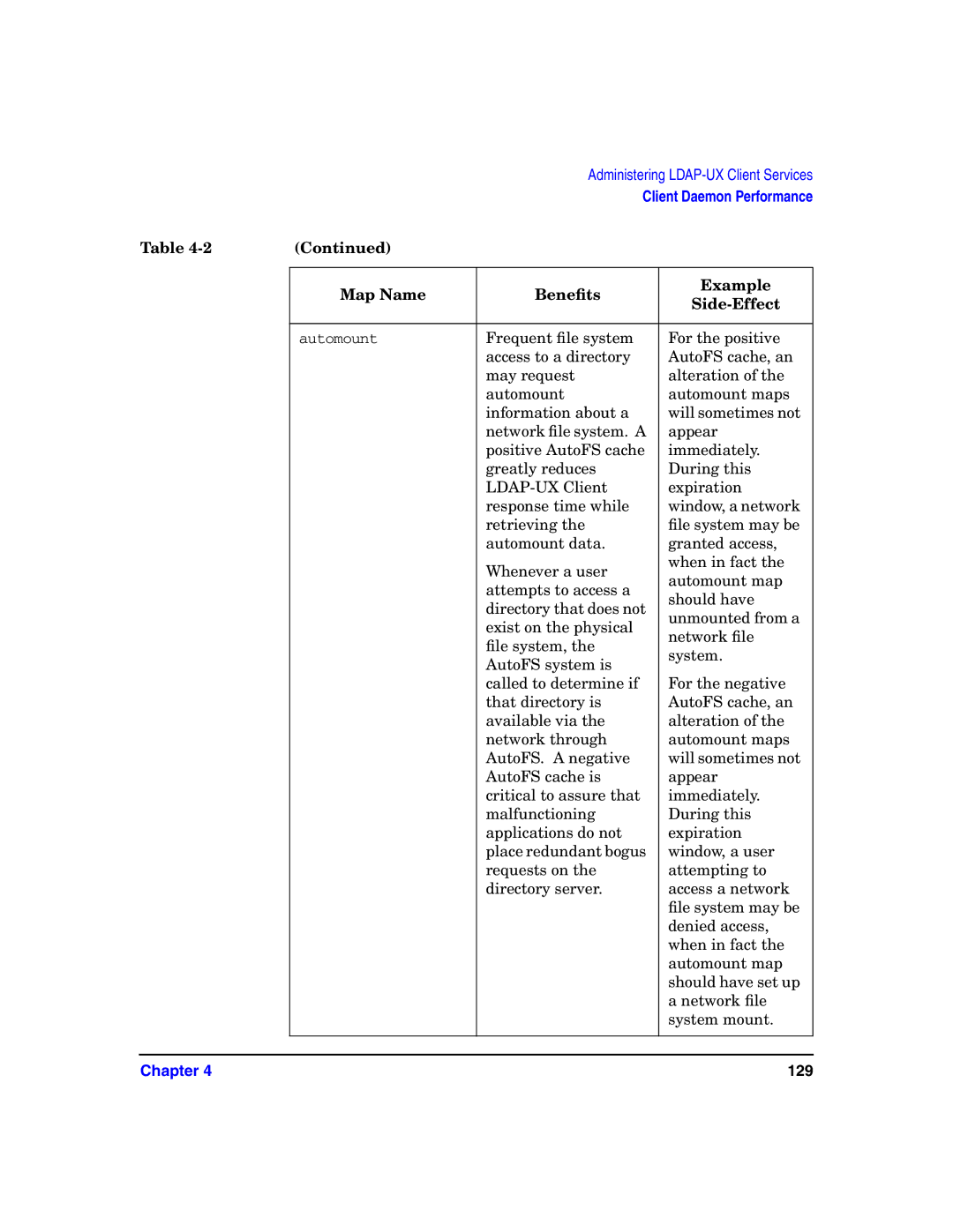 HP UX LDAP-UX Integration Software manual 