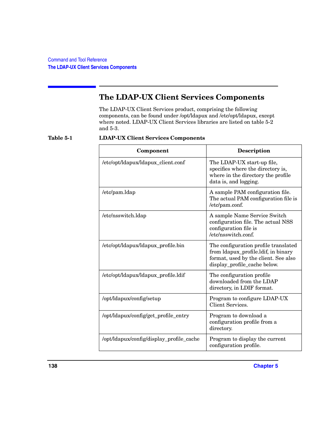 HP UX LDAP-UX Integration Software manual LDAP-UX Client Services Components Description 