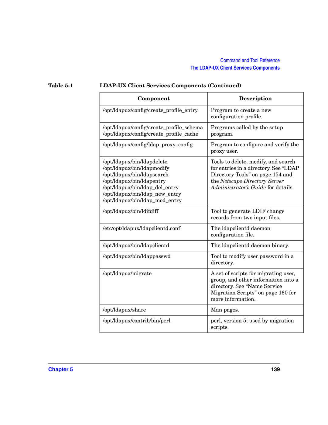 HP UX LDAP-UX Integration Software manual LDAP-UX Client Services Components, Component Description 