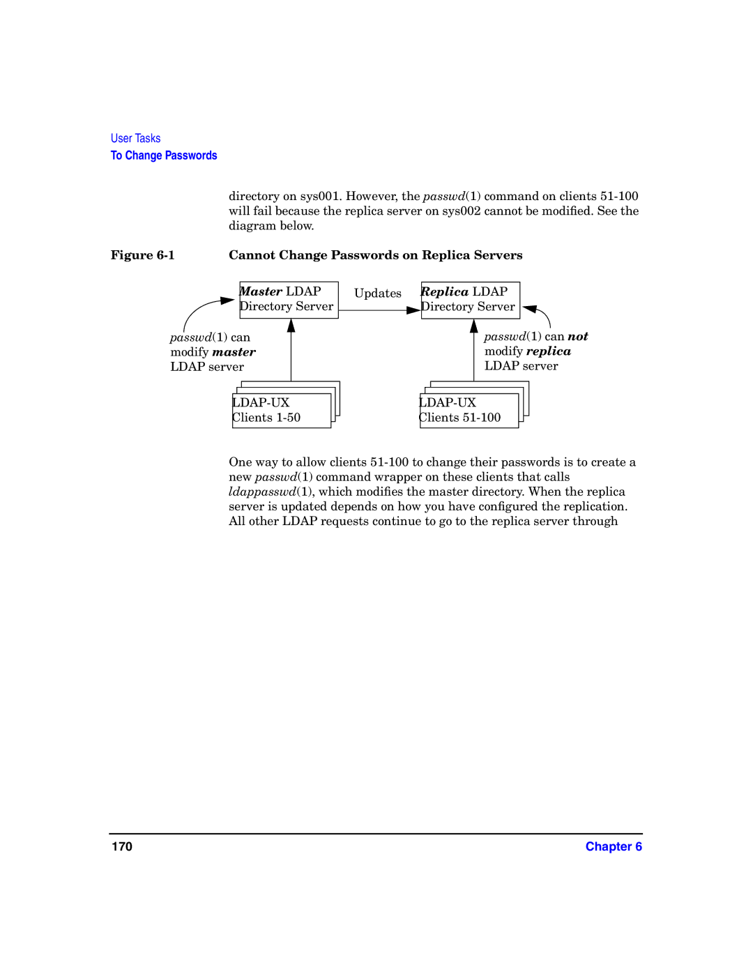 HP UX LDAP-UX Integration Software manual To Change Passwords, Cannot Change Passwords on Replica Servers 