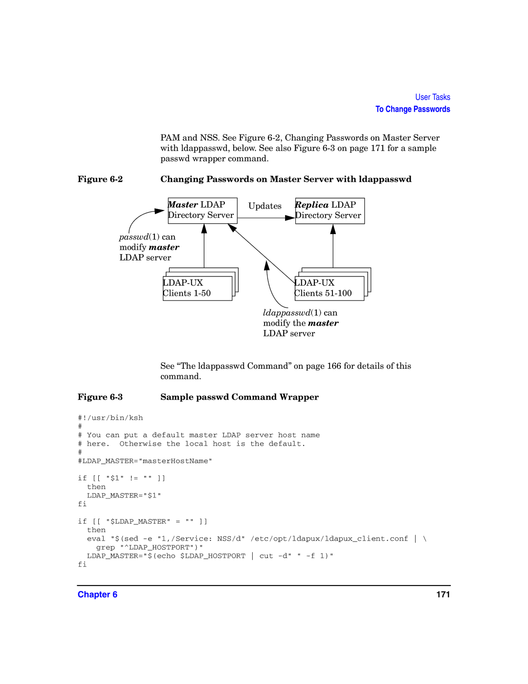 HP UX LDAP-UX Integration Software manual 