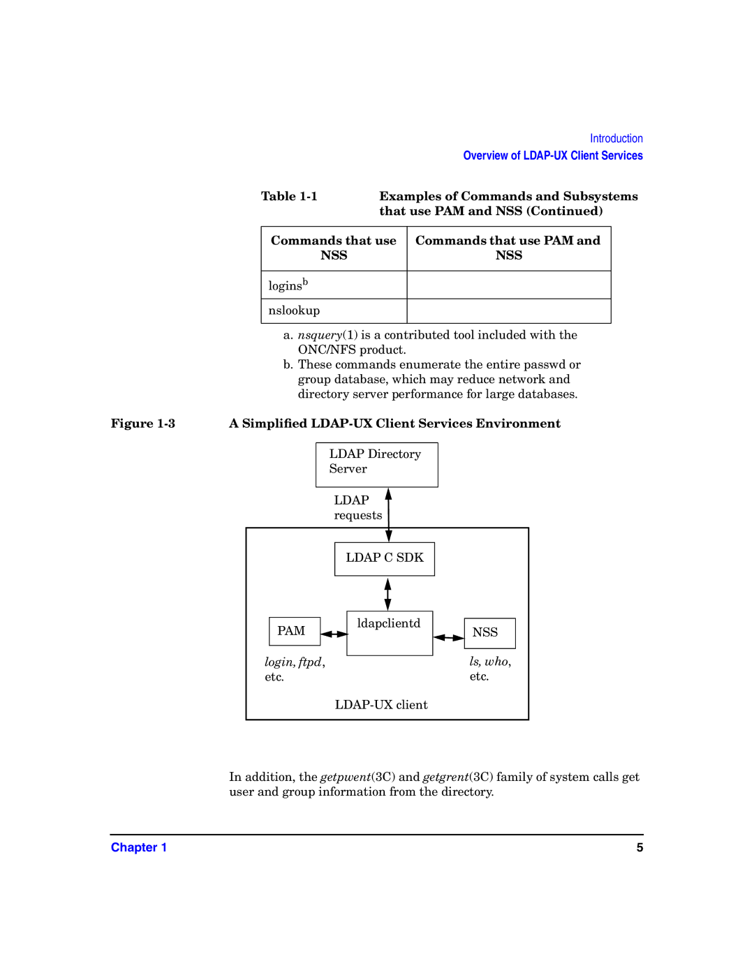 HP UX LDAP-UX Integration Software manual Login, ftpd Ls, who 