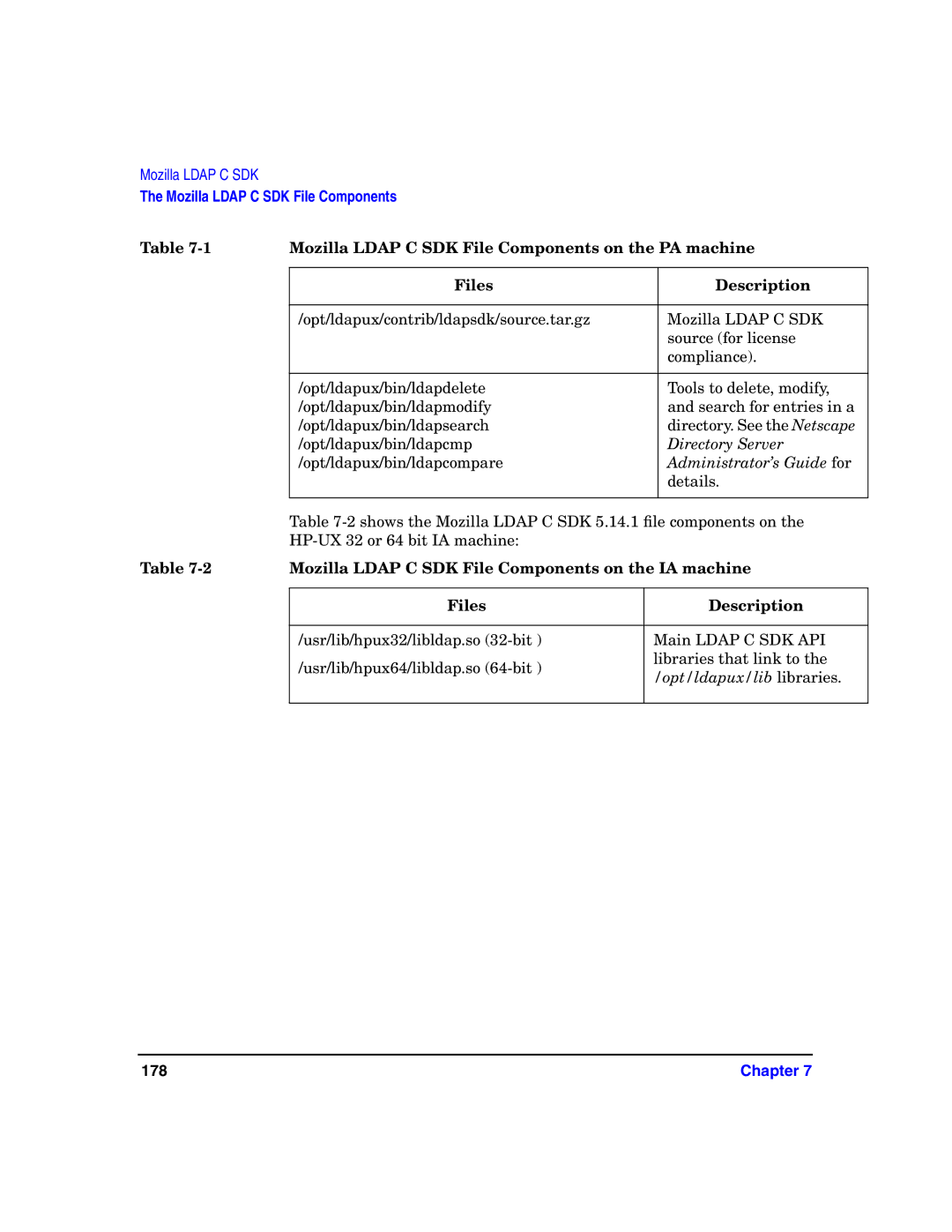 HP UX LDAP-UX Integration Software manual Mozilla Ldap C SDK File Components on the IA machine 