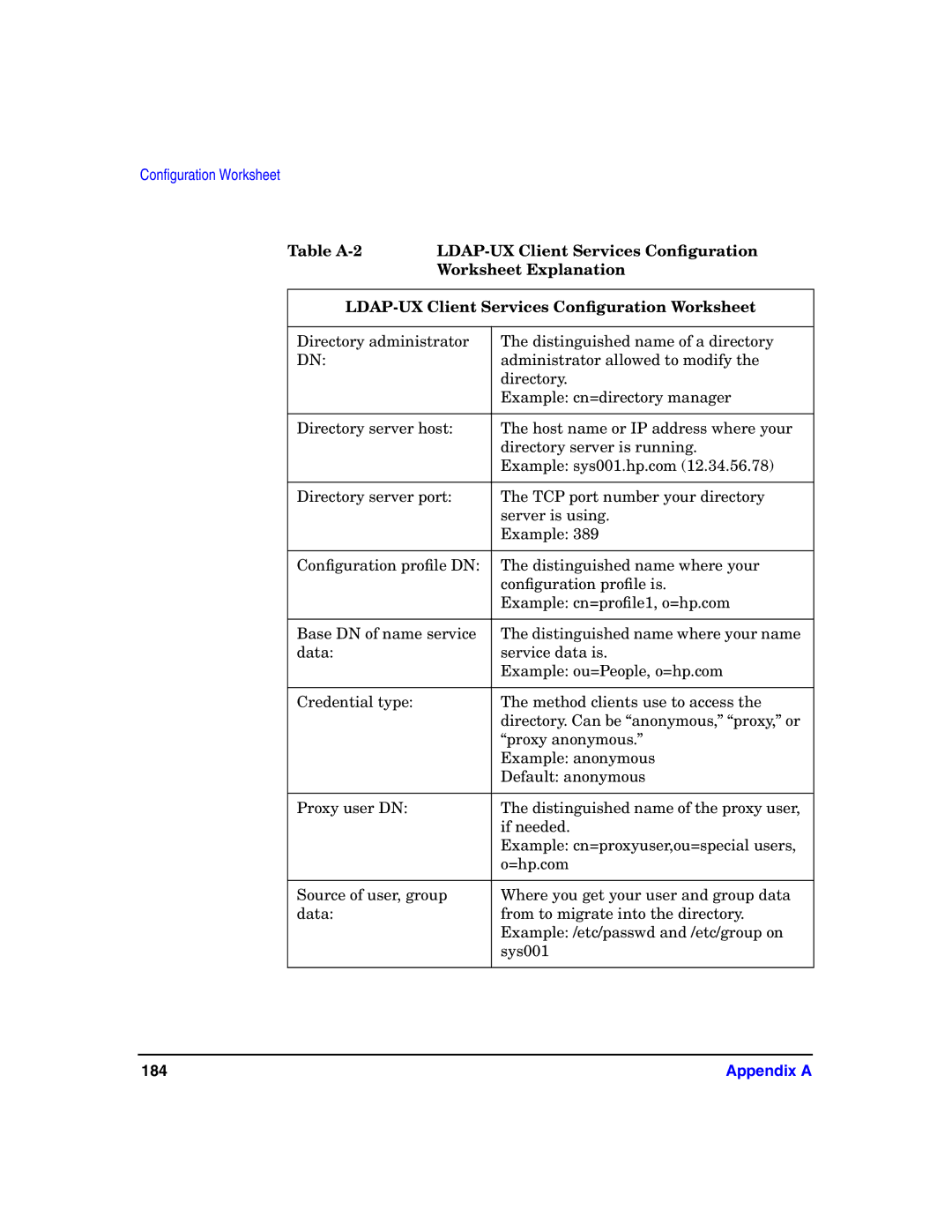 HP UX LDAP-UX Integration Software manual Appendix a 