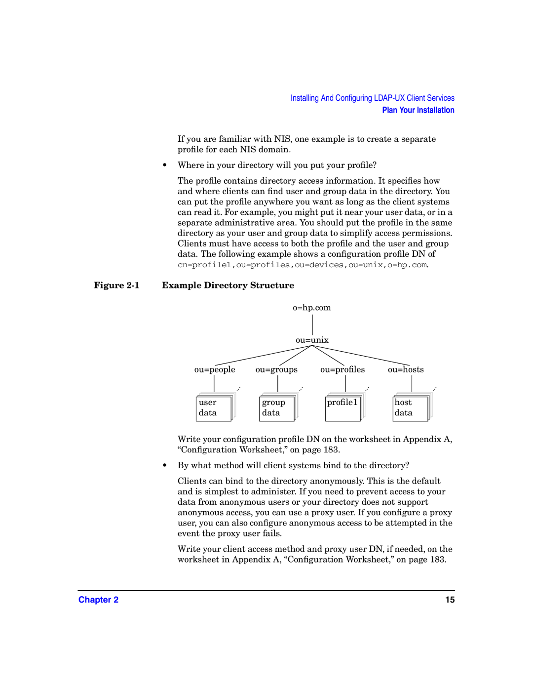 HP UX LDAP-UX Integration Software manual Example Directory Structure 