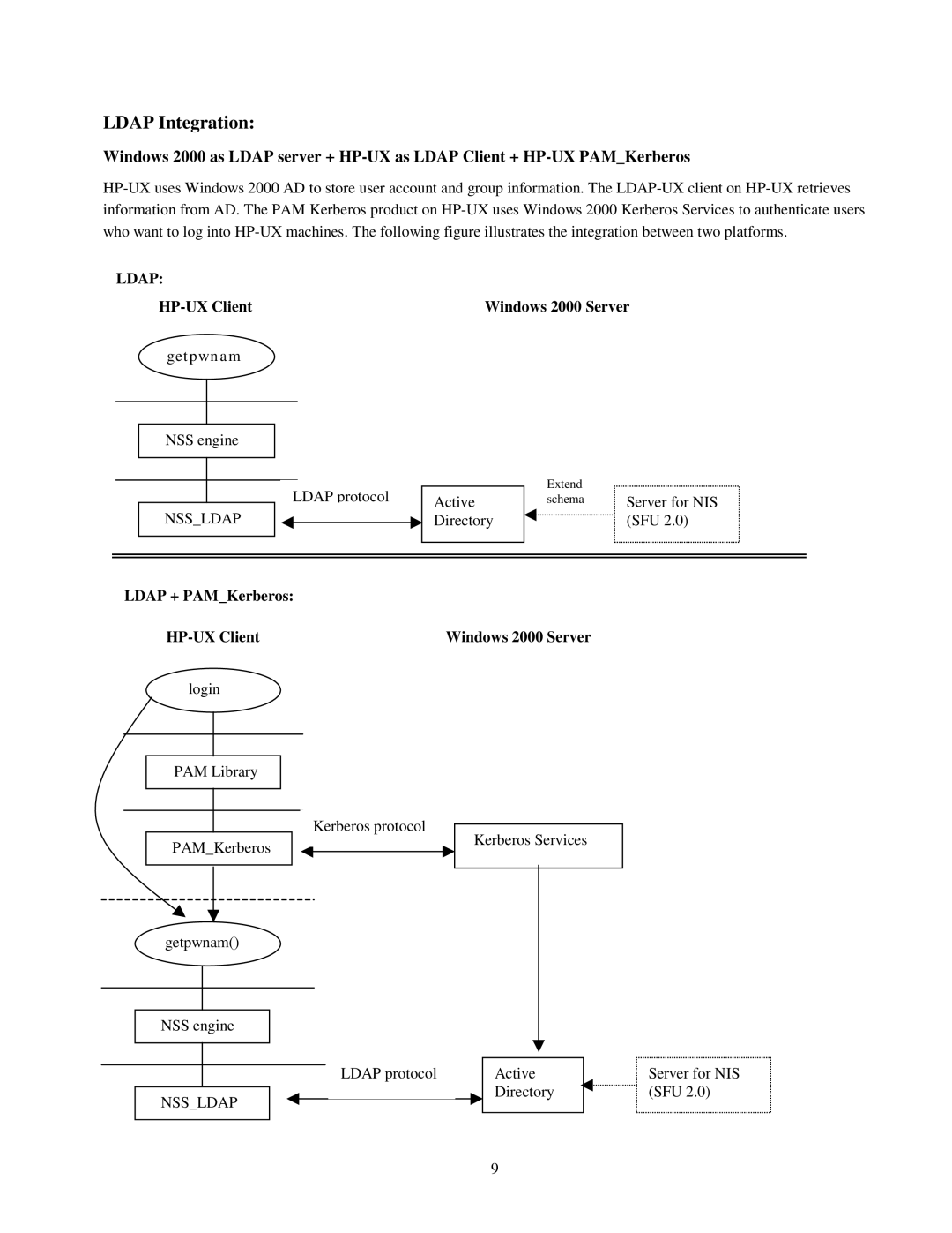 HP UX LDAP-UX Integration Software manual Ldap Integration, HP-UX Client Windows 2000 Server 