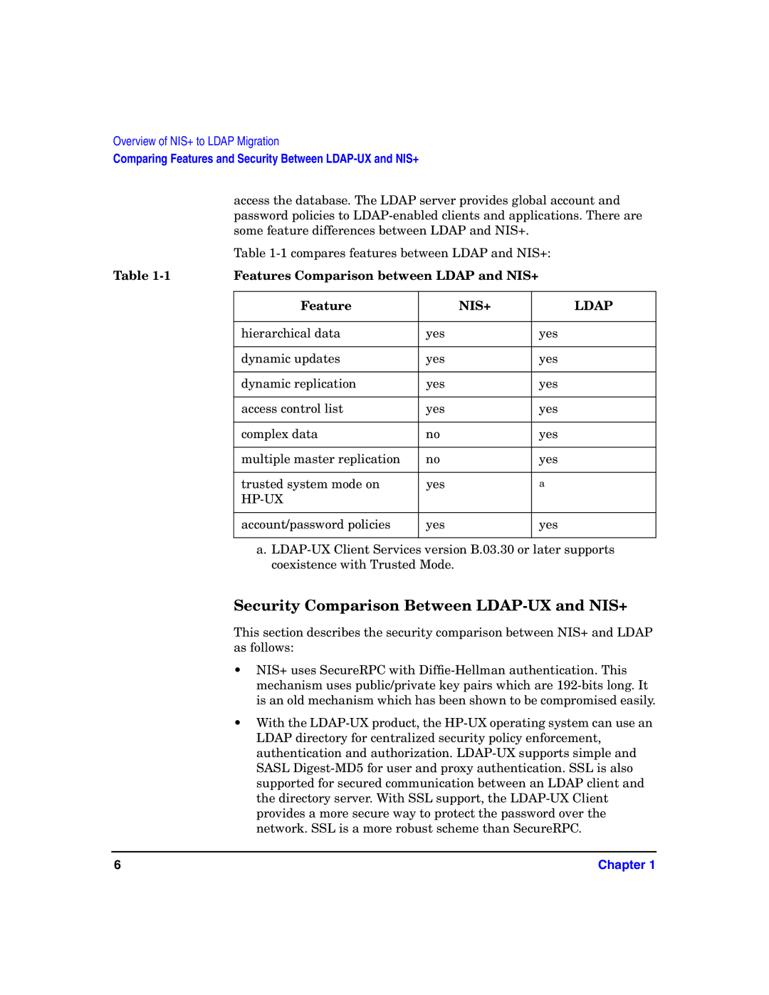 HP UX LDAP-UX Integration Software Security Comparison Between LDAP-UX and NIS+, Features Comparison between Ldap and NIS+ 