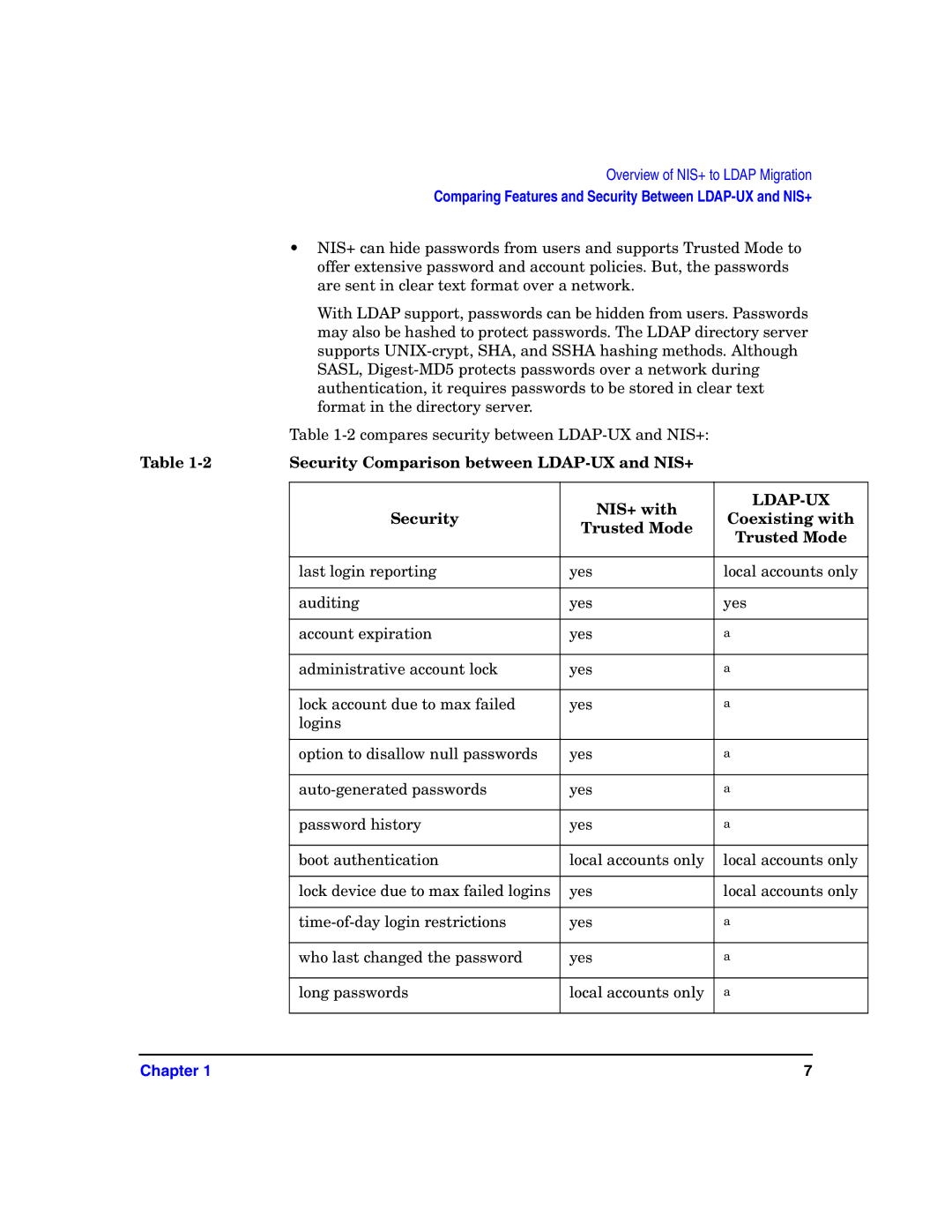 HP UX LDAP-UX Integration Software manual Security Comparison between LDAP-UX and NIS+ NIS+ with 