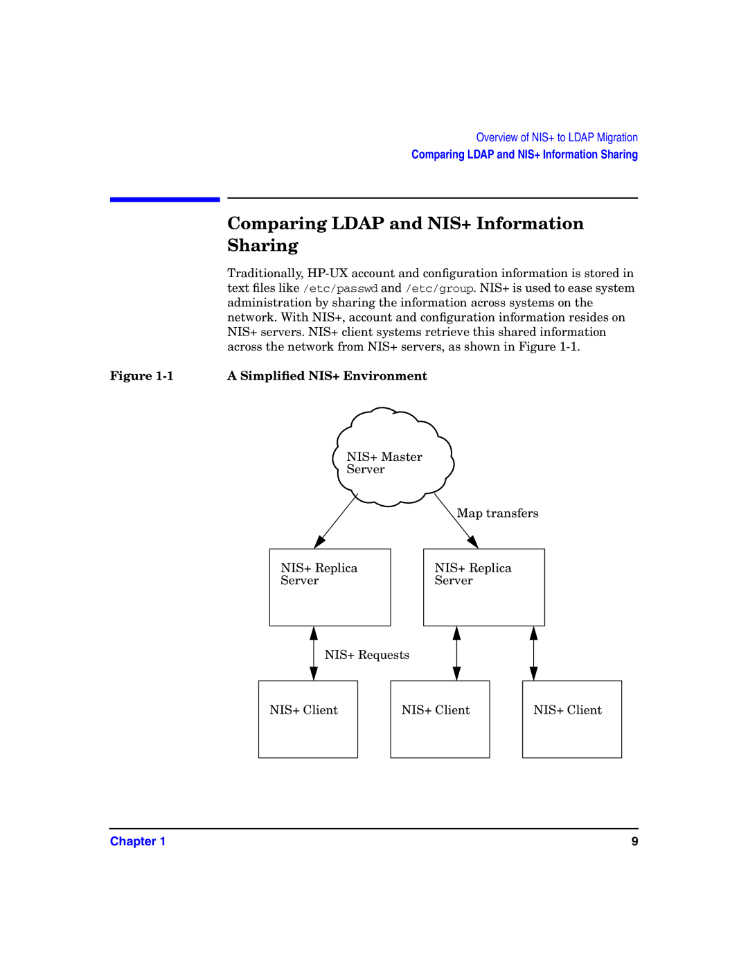 HP UX LDAP-UX Integration Software manual Comparing Ldap and NIS+ Information, Sharing, Simpliﬁed NIS+ Environment 