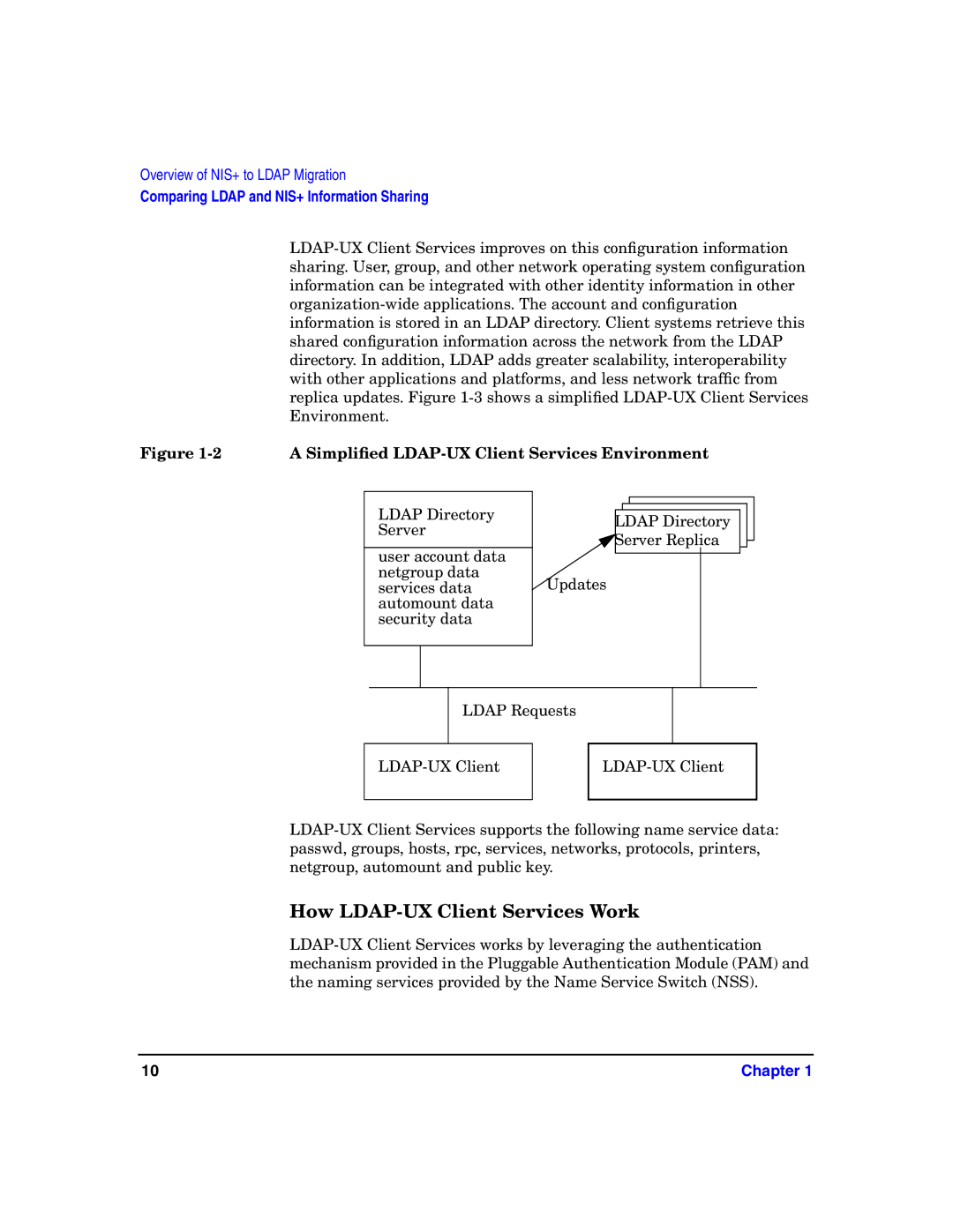 HP UX LDAP-UX Integration Software manual How LDAP-UX Client Services Work, Simpliﬁed LDAP-UX Client Services Environment 